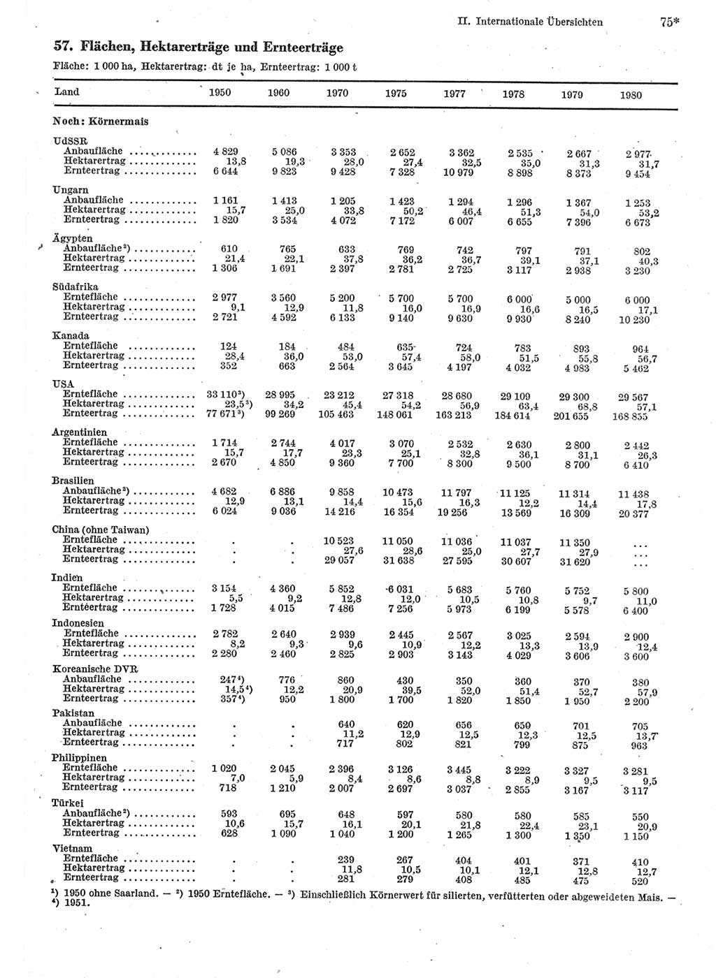 Statistisches Jahrbuch der Deutschen Demokratischen Republik (DDR) 1982, Seite 75 (Stat. Jb. DDR 1982, S. 75)