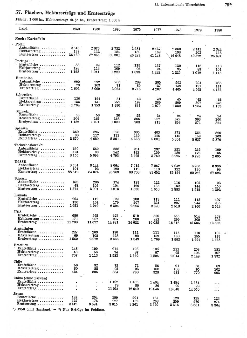 Statistisches Jahrbuch der Deutschen Demokratischen Republik (DDR) 1982, Seite 79 (Stat. Jb. DDR 1982, S. 79)