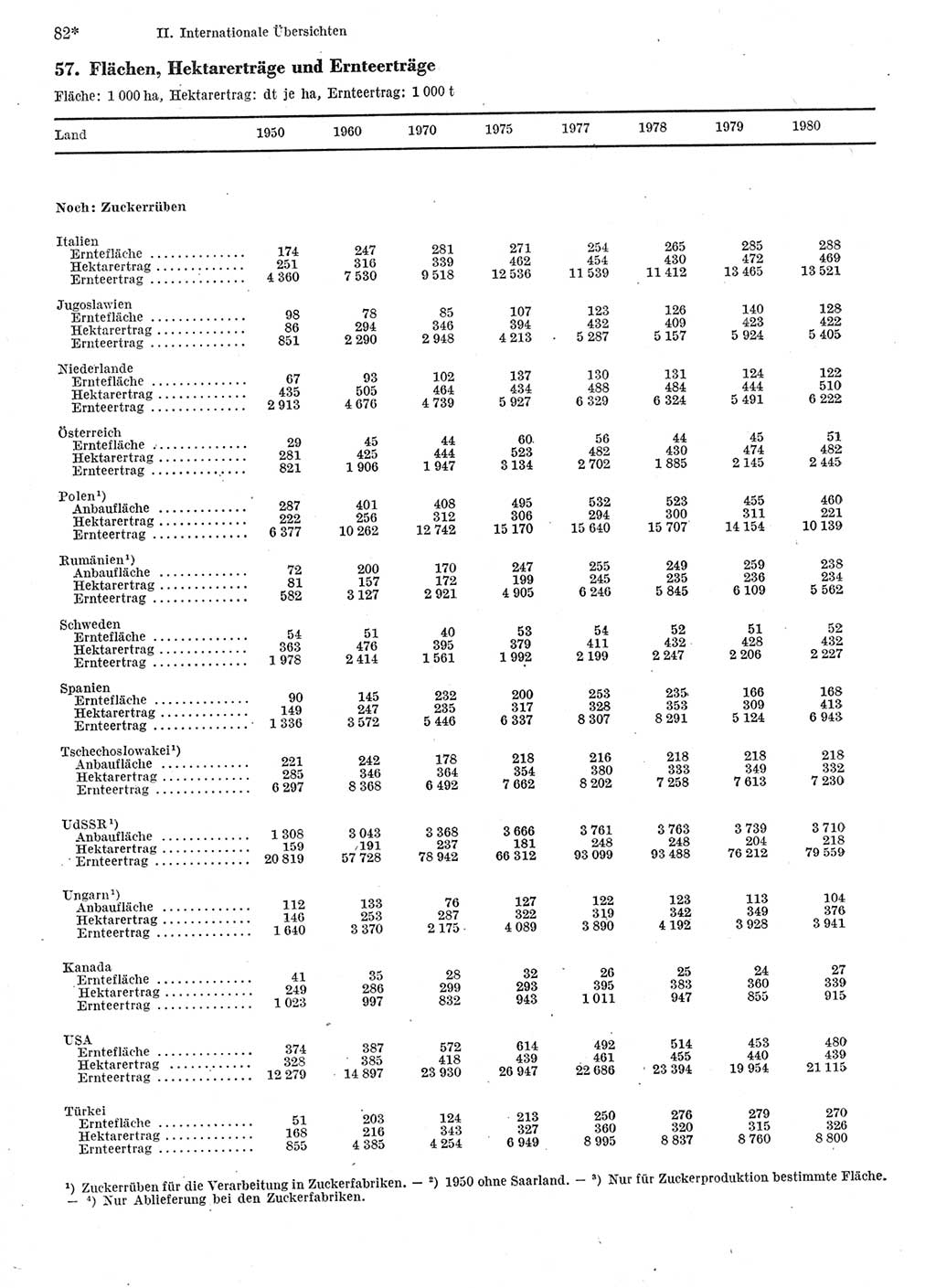 Statistisches Jahrbuch der Deutschen Demokratischen Republik (DDR) 1982, Seite 82 (Stat. Jb. DDR 1982, S. 82)