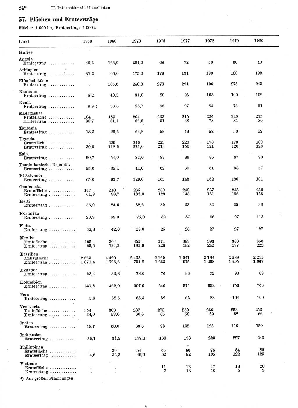 Statistisches Jahrbuch der Deutschen Demokratischen Republik (DDR) 1982, Seite 84 (Stat. Jb. DDR 1982, S. 84)