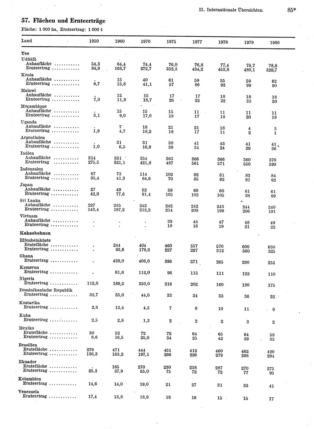 Statistisches Jahrbuch der Deutschen Demokratischen Republik (DDR) 1982, Seite 85 (Stat. Jb. DDR 1982, S. 85)