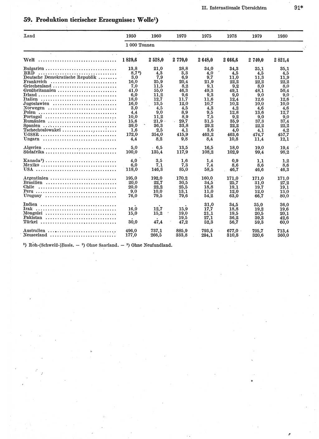 Statistisches Jahrbuch der Deutschen Demokratischen Republik (DDR) 1982, Seite 91 (Stat. Jb. DDR 1982, S. 91)