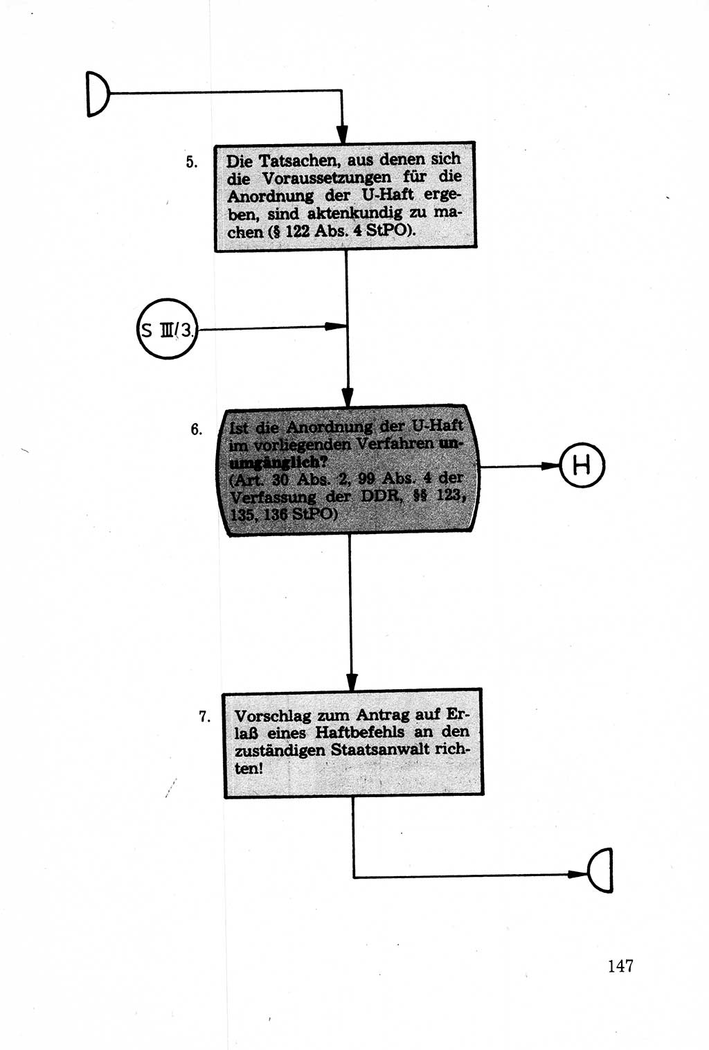Strafprozessuale und taktisch-methodische Grundfragen der Freiheitsentziehung im Ermittlungsverfahren [Deutsche Demokratische Republik (DDR)] 1982, Seite 147 (Strafproz. Grundfr. EV DDR 1982, S. 147)