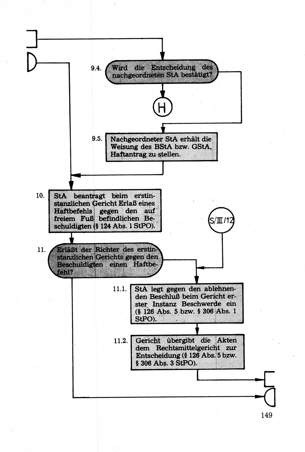 Strafprozessuale und taktisch-methodische Grundfragen der Freiheitsentziehung im Ermittlungsverfahren [Deutsche Demokratische Republik (DDR)] 1982, Seite 149 (Strafproz. Grundfr. EV DDR 1982, S. 149)