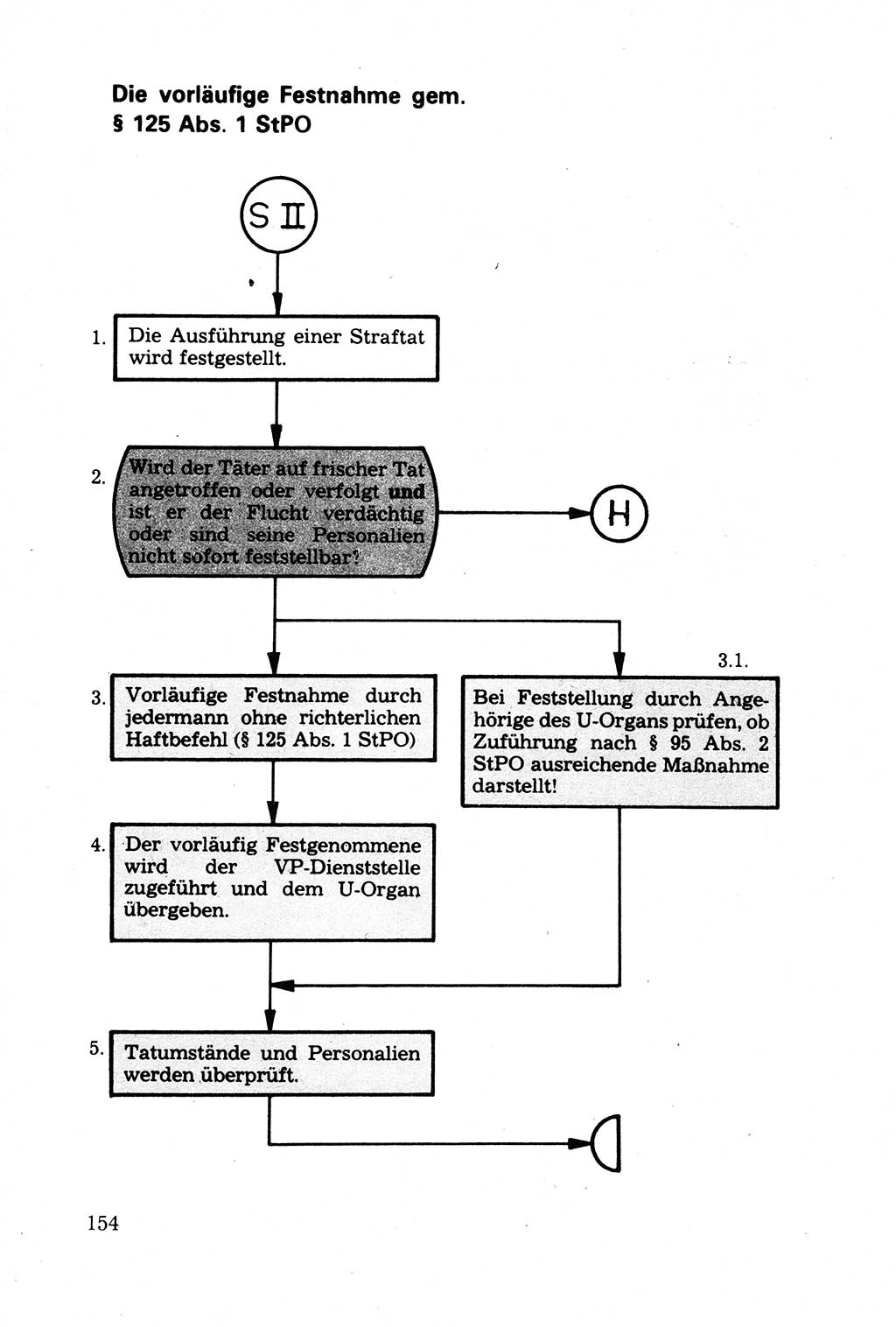 Strafprozessuale und taktisch-methodische Grundfragen der Freiheitsentziehung im Ermittlungsverfahren [Deutsche Demokratische Republik (DDR)] 1982, Seite 154 (Strafproz. Grundfr. EV DDR 1982, S. 154)