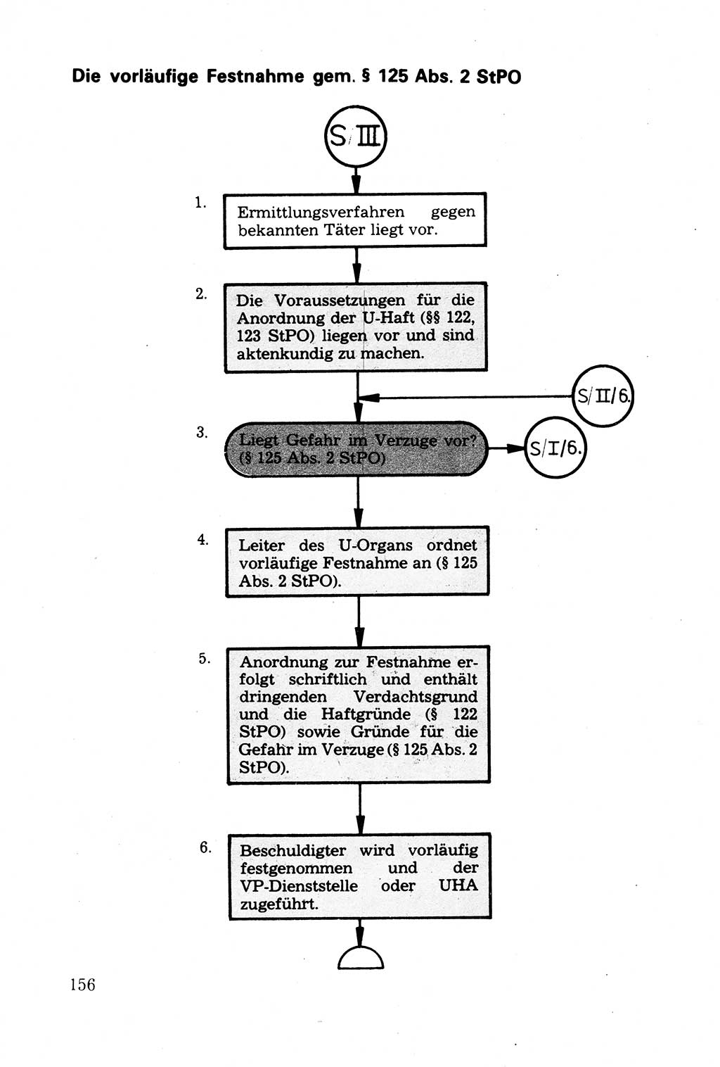 Strafprozessuale und taktisch-methodische Grundfragen der Freiheitsentziehung im Ermittlungsverfahren [Deutsche Demokratische Republik (DDR)] 1982, Seite 156 (Strafproz. Grundfr. EV DDR 1982, S. 156)