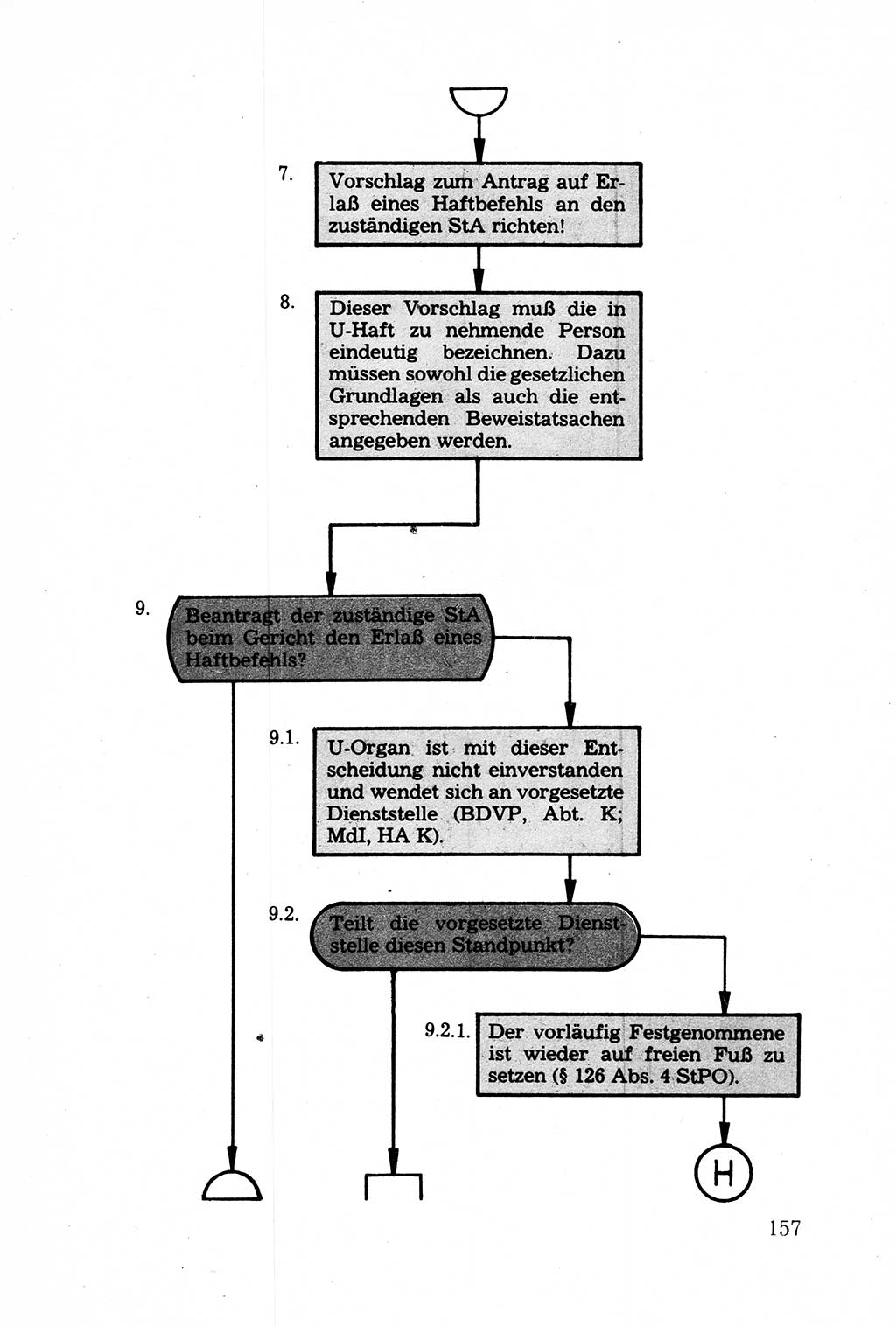 Strafprozessuale und taktisch-methodische Grundfragen der Freiheitsentziehung im Ermittlungsverfahren [Deutsche Demokratische Republik (DDR)] 1982, Seite 157 (Strafproz. Grundfr. EV DDR 1982, S. 157)