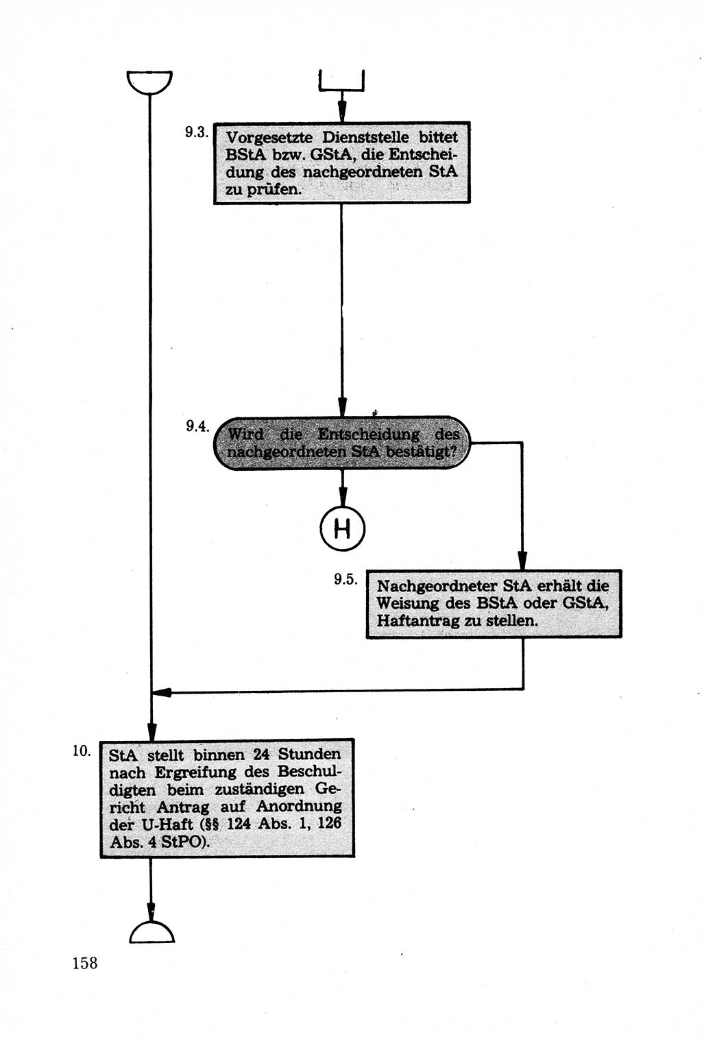 Strafprozessuale und taktisch-methodische Grundfragen der Freiheitsentziehung im Ermittlungsverfahren [Deutsche Demokratische Republik (DDR)] 1982, Seite 158 (Strafproz. Grundfr. EV DDR 1982, S. 158)