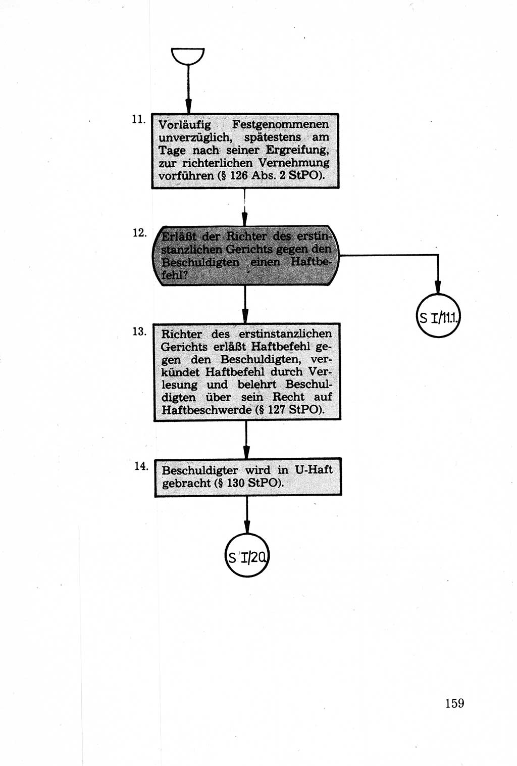 Strafprozessuale und taktisch-methodische Grundfragen der Freiheitsentziehung im Ermittlungsverfahren [Deutsche Demokratische Republik (DDR)] 1982, Seite 159 (Strafproz. Grundfr. EV DDR 1982, S. 159)