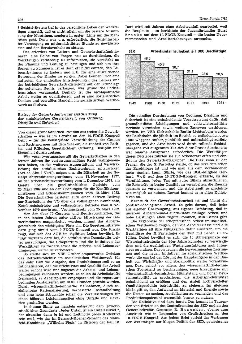 Neue Justiz (NJ), Zeitschrift für sozialistisches Recht und Gesetzlichkeit [Deutsche Demokratische Republik (DDR)], 36. Jahrgang 1982, Seite 292 (NJ DDR 1982, S. 292)