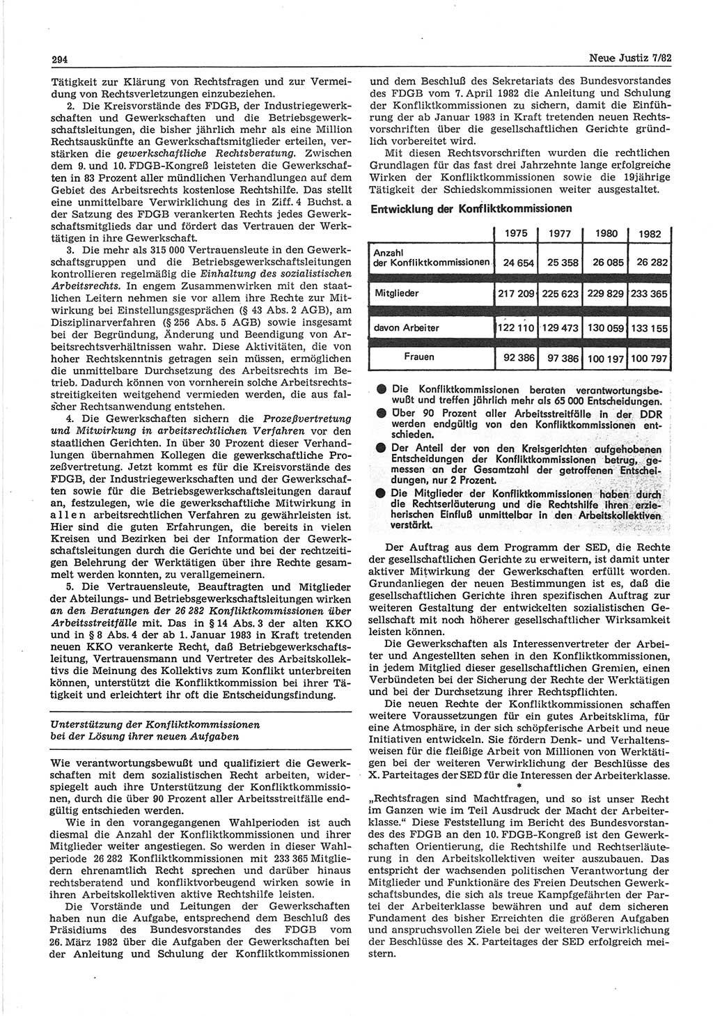 Neue Justiz (NJ), Zeitschrift für sozialistisches Recht und Gesetzlichkeit [Deutsche Demokratische Republik (DDR)], 36. Jahrgang 1982, Seite 294 (NJ DDR 1982, S. 294)