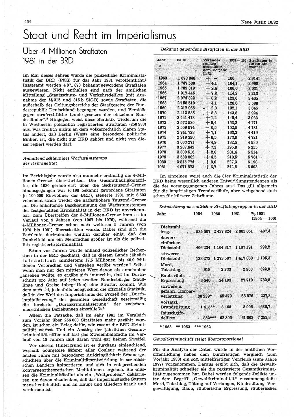 Neue Justiz (NJ), Zeitschrift für sozialistisches Recht und Gesetzlichkeit [Deutsche Demokratische Republik (DDR)], 36. Jahrgang 1982, Seite 454 (NJ DDR 1982, S. 454)