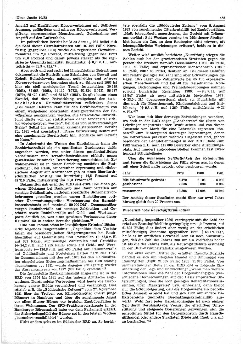 Neue Justiz (NJ), Zeitschrift für sozialistisches Recht und Gesetzlichkeit [Deutsche Demokratische Republik (DDR)], 36. Jahrgang 1982, Seite 455 (NJ DDR 1982, S. 455)