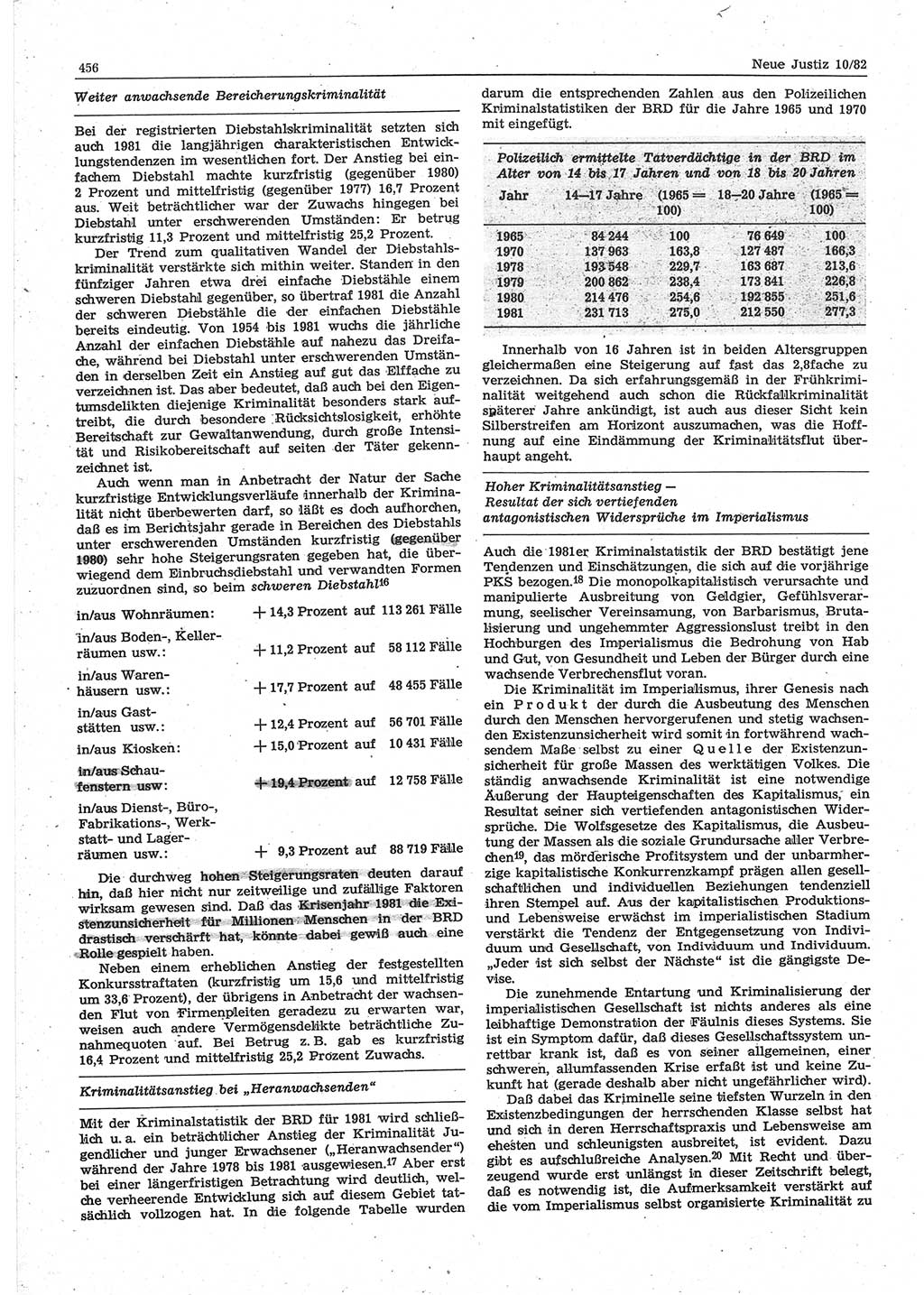 Neue Justiz (NJ), Zeitschrift für sozialistisches Recht und Gesetzlichkeit [Deutsche Demokratische Republik (DDR)], 36. Jahrgang 1982, Seite 456 (NJ DDR 1982, S. 456)