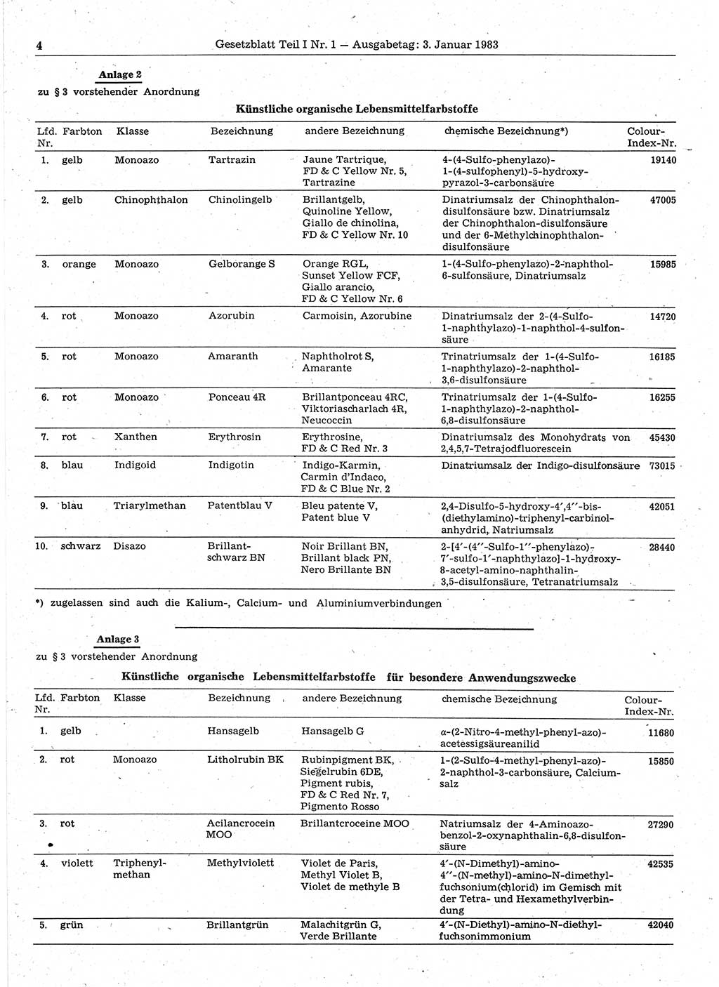 Gesetzblatt (GBl.) der Deutschen Demokratischen Republik (DDR) Teil Ⅰ 1983, Seite 4 (GBl. DDR Ⅰ 1983, S. 4)