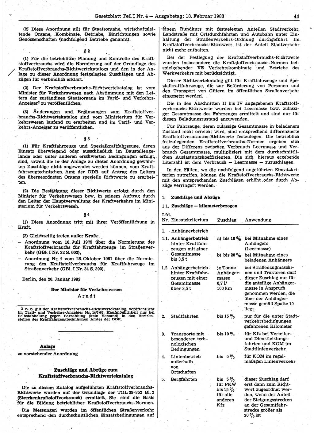 Gesetzblatt (GBl.) der Deutschen Demokratischen Republik (DDR) Teil Ⅰ 1983, Seite 41 (GBl. DDR Ⅰ 1983, S. 41)