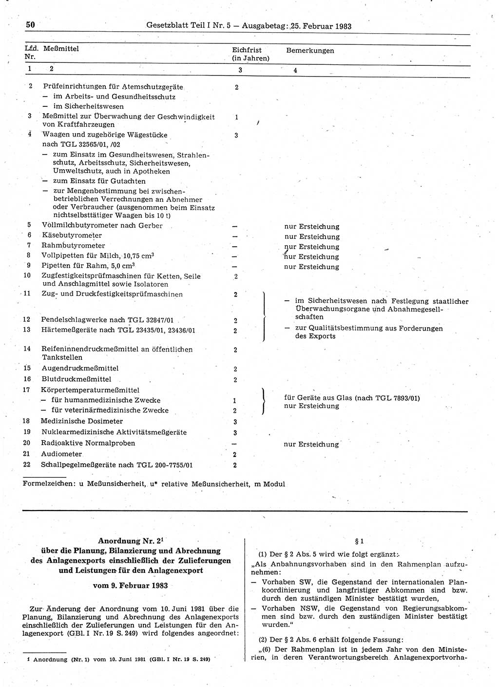 Gesetzblatt (GBl.) der Deutschen Demokratischen Republik (DDR) Teil Ⅰ 1983, Seite 50 (GBl. DDR Ⅰ 1983, S. 50)