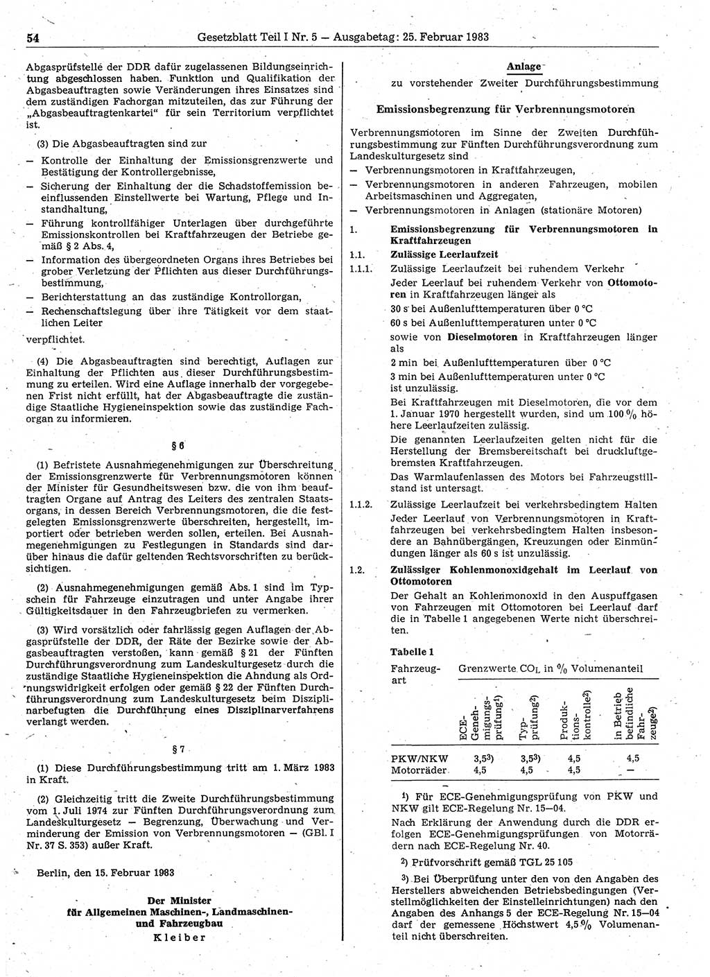 Gesetzblatt (GBl.) der Deutschen Demokratischen Republik (DDR) Teil Ⅰ 1983, Seite 54 (GBl. DDR Ⅰ 1983, S. 54)