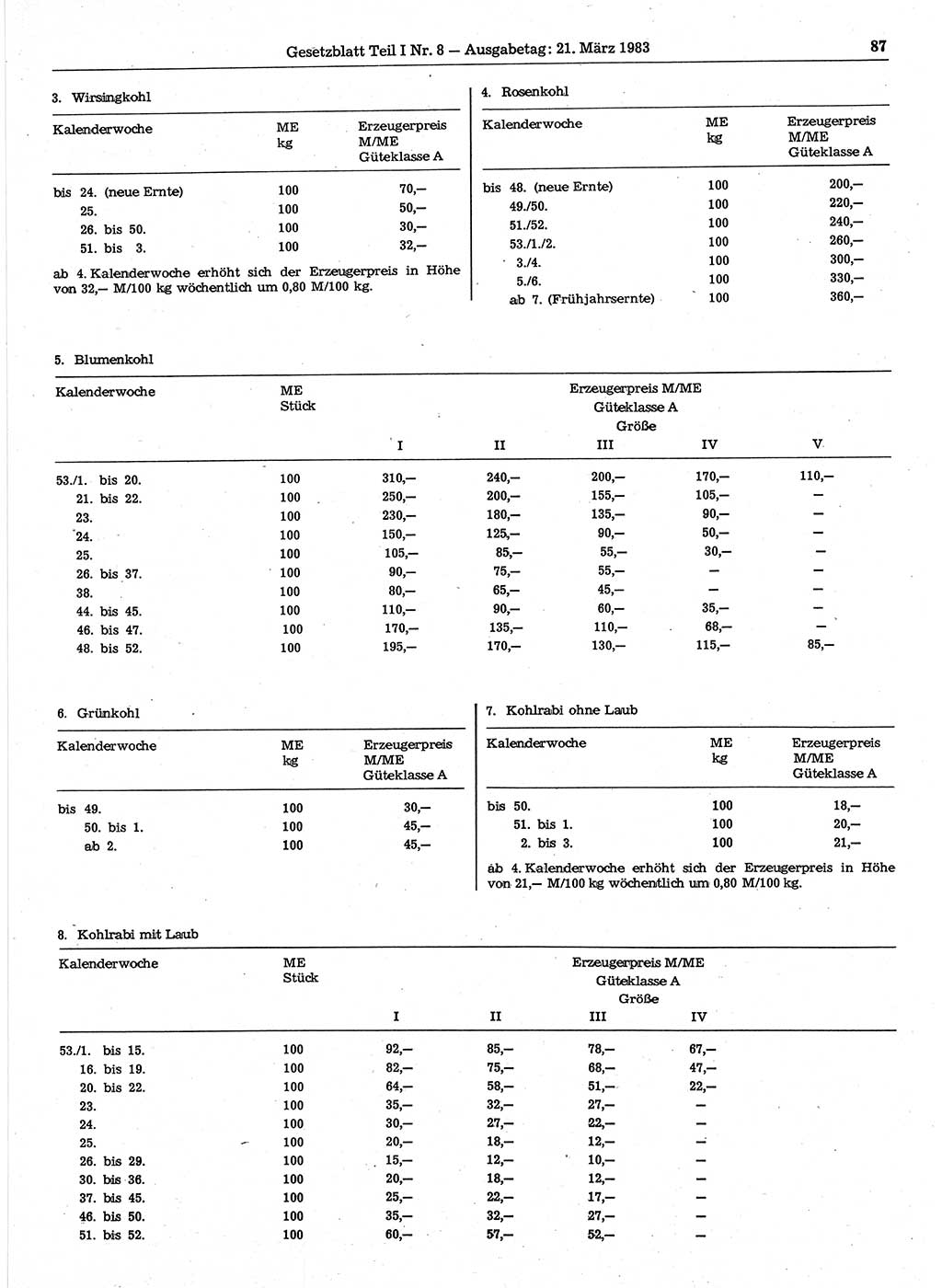 Gesetzblatt (GBl.) der Deutschen Demokratischen Republik (DDR) Teil Ⅰ 1983, Seite 87 (GBl. DDR Ⅰ 1983, S. 87)