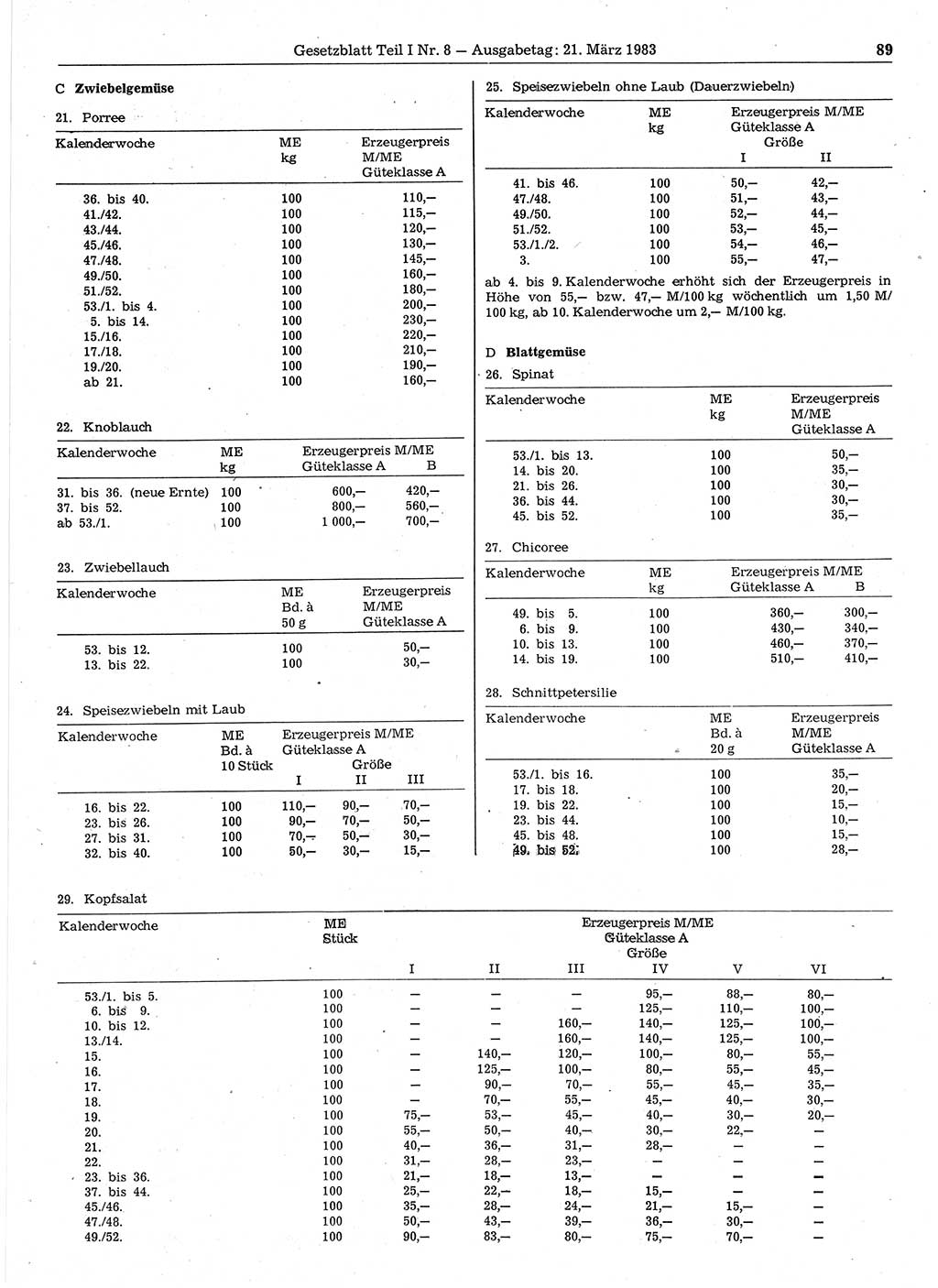 Gesetzblatt (GBl.) der Deutschen Demokratischen Republik (DDR) Teil Ⅰ 1983, Seite 89 (GBl. DDR Ⅰ 1983, S. 89)
