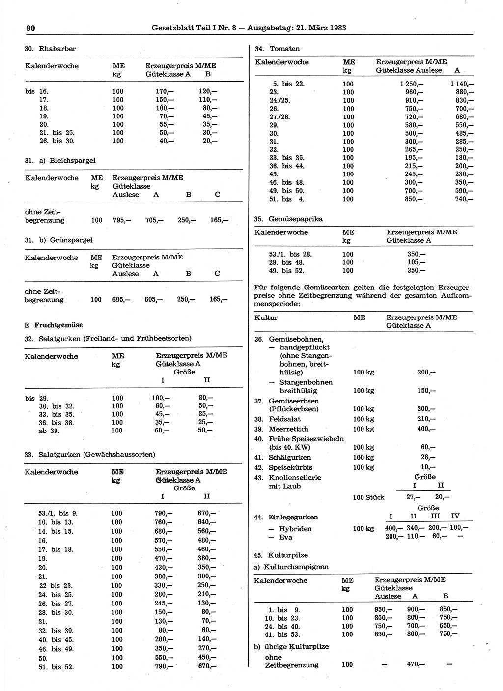 Gesetzblatt (GBl.) der Deutschen Demokratischen Republik (DDR) Teil Ⅰ 1983, Seite 90 (GBl. DDR Ⅰ 1983, S. 90)