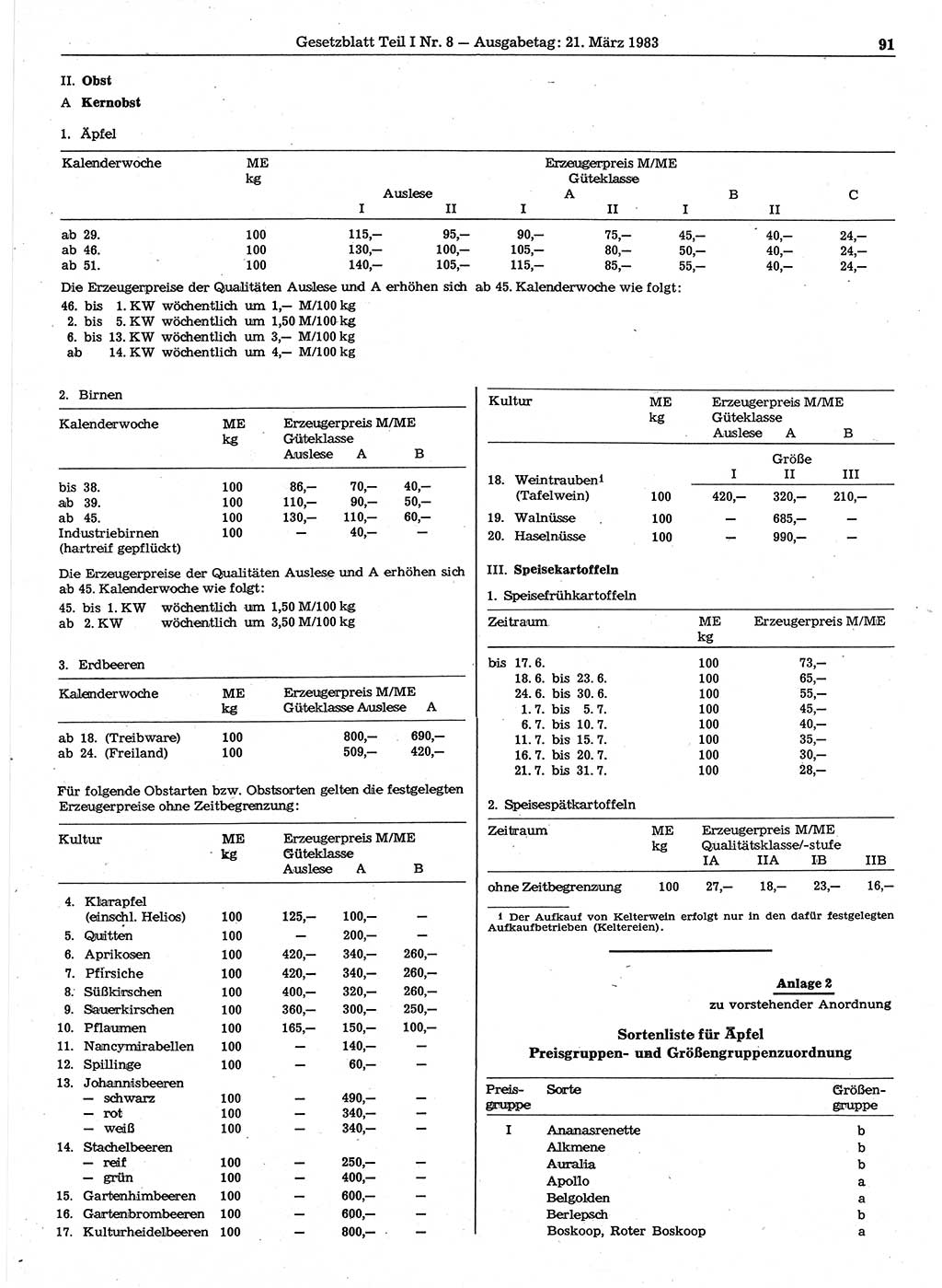 Gesetzblatt (GBl.) der Deutschen Demokratischen Republik (DDR) Teil Ⅰ 1983, Seite 91 (GBl. DDR Ⅰ 1983, S. 91)