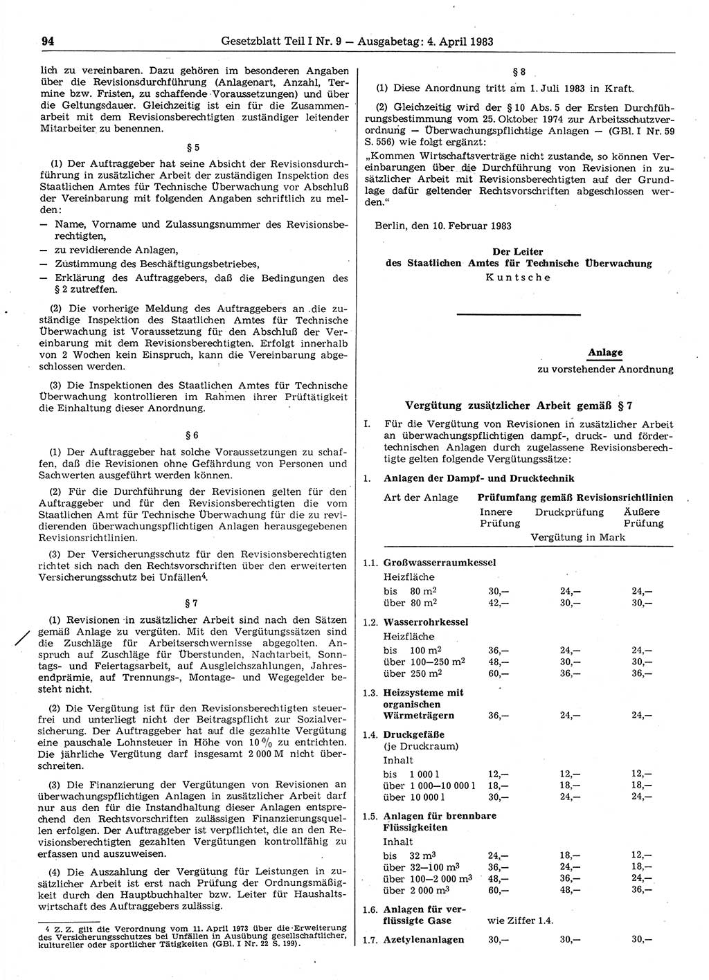 Gesetzblatt (GBl.) der Deutschen Demokratischen Republik (DDR) Teil Ⅰ 1983, Seite 94 (GBl. DDR Ⅰ 1983, S. 94)