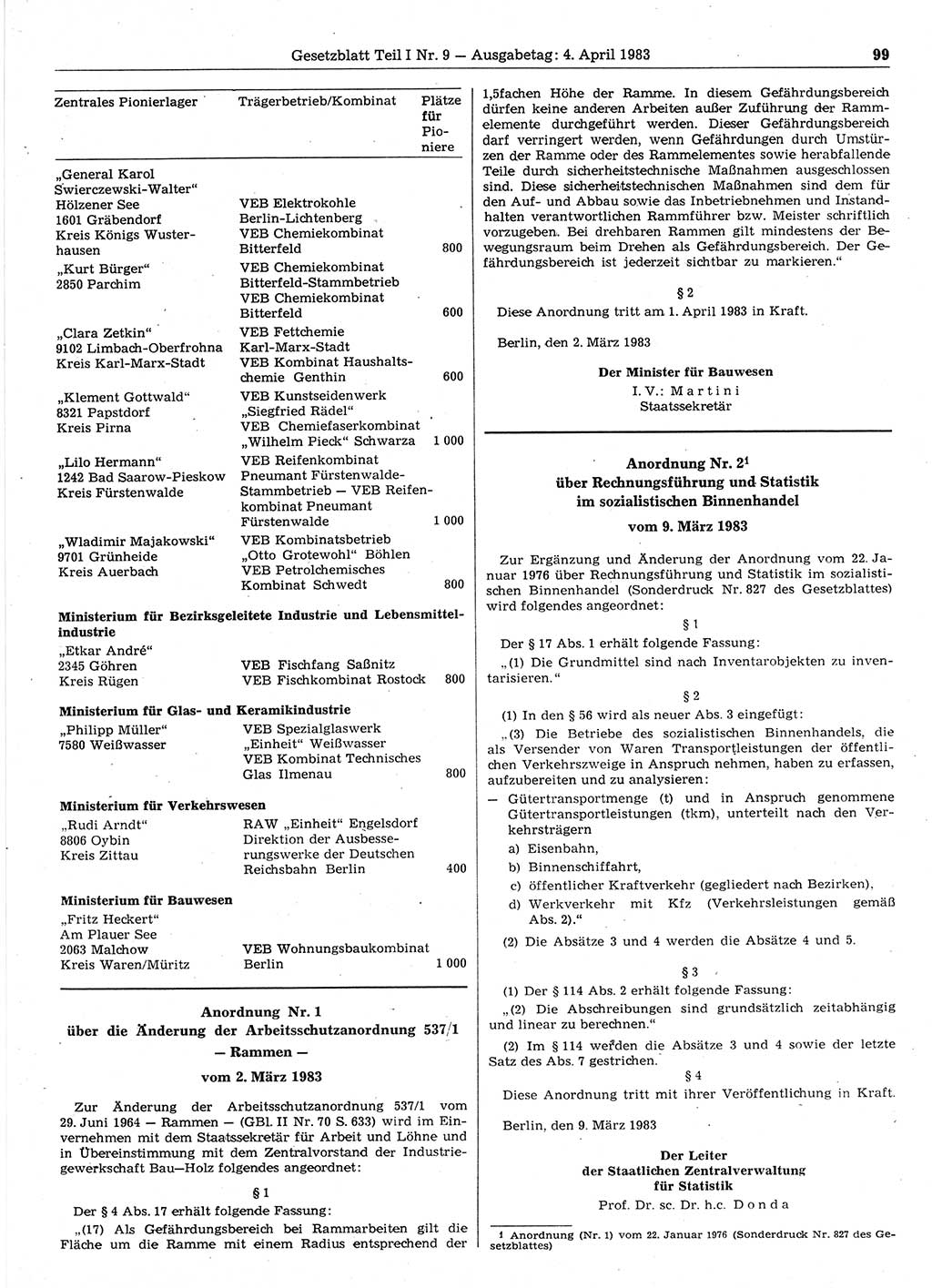 Gesetzblatt (GBl.) der Deutschen Demokratischen Republik (DDR) Teil Ⅰ 1983, Seite 99 (GBl. DDR Ⅰ 1983, S. 99)