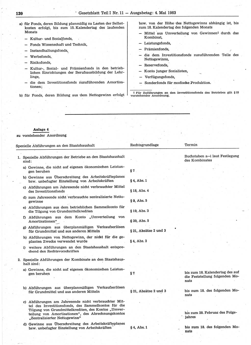 Gesetzblatt (GBl.) der Deutschen Demokratischen Republik (DDR) Teil Ⅰ 1983, Seite 120 (GBl. DDR Ⅰ 1983, S. 120)