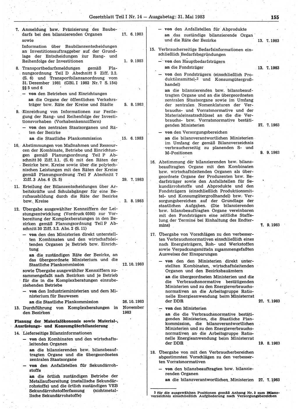 Gesetzblatt (GBl.) der Deutschen Demokratischen Republik (DDR) Teil Ⅰ 1983, Seite 155 (GBl. DDR Ⅰ 1983, S. 155)