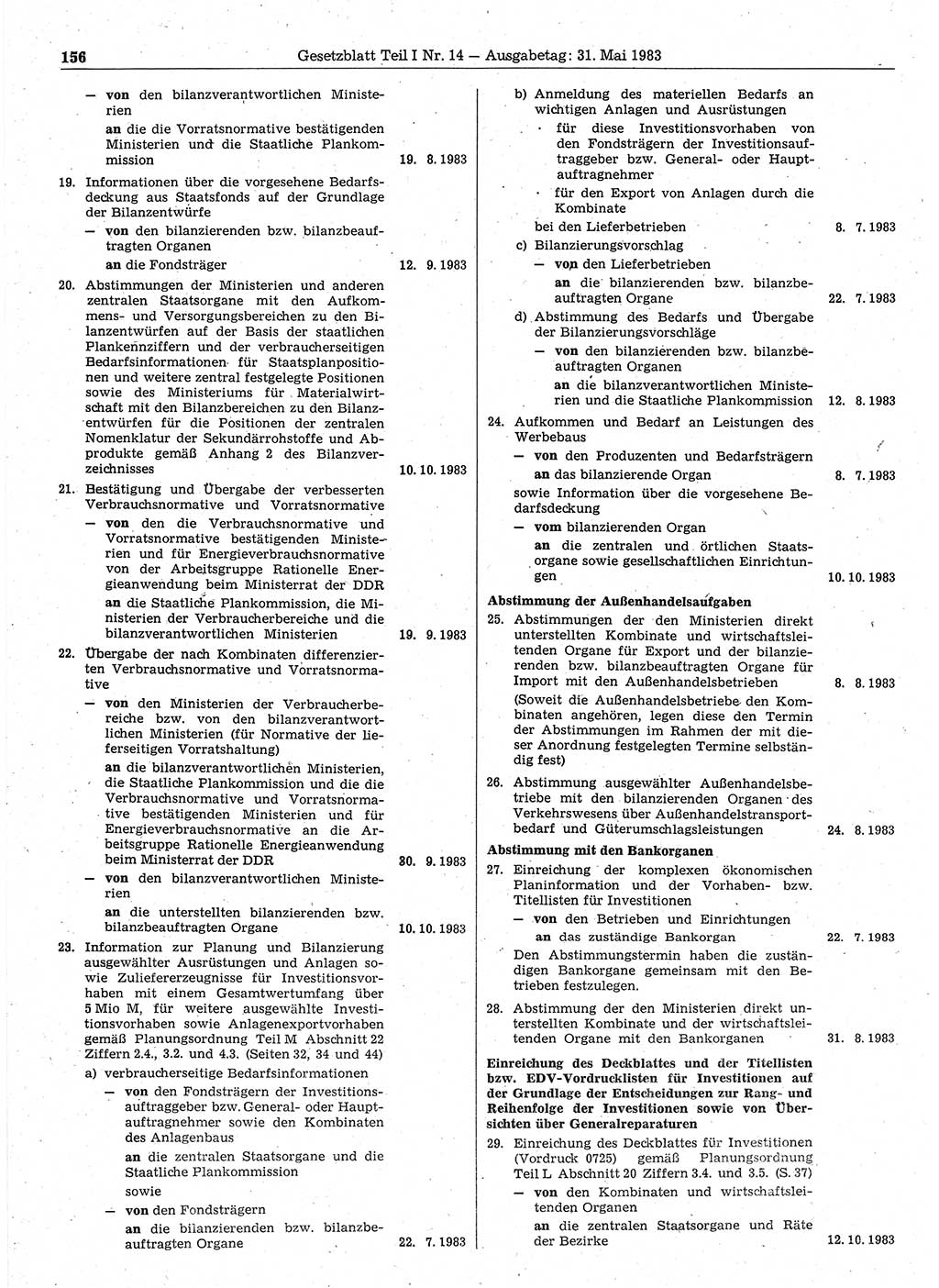 Gesetzblatt (GBl.) der Deutschen Demokratischen Republik (DDR) Teil Ⅰ 1983, Seite 156 (GBl. DDR Ⅰ 1983, S. 156)