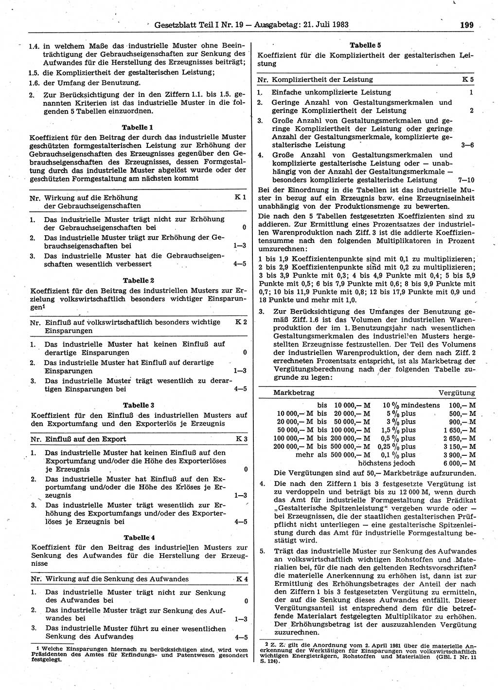 Gesetzblatt (GBl.) der Deutschen Demokratischen Republik (DDR) Teil Ⅰ 1983, Seite 199 (GBl. DDR Ⅰ 1983, S. 199)