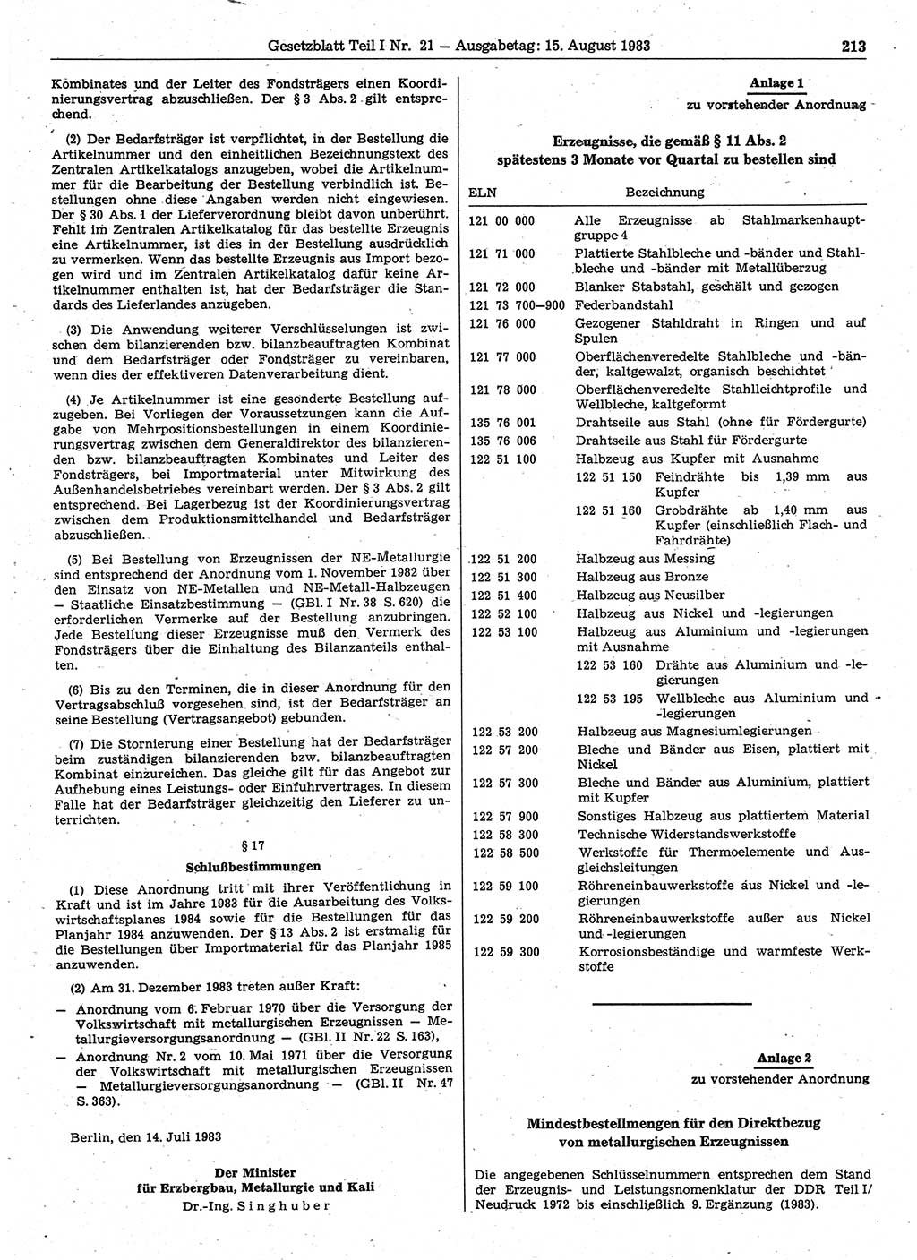 Gesetzblatt (GBl.) der Deutschen Demokratischen Republik (DDR) Teil Ⅰ 1983, Seite 213 (GBl. DDR Ⅰ 1983, S. 213)