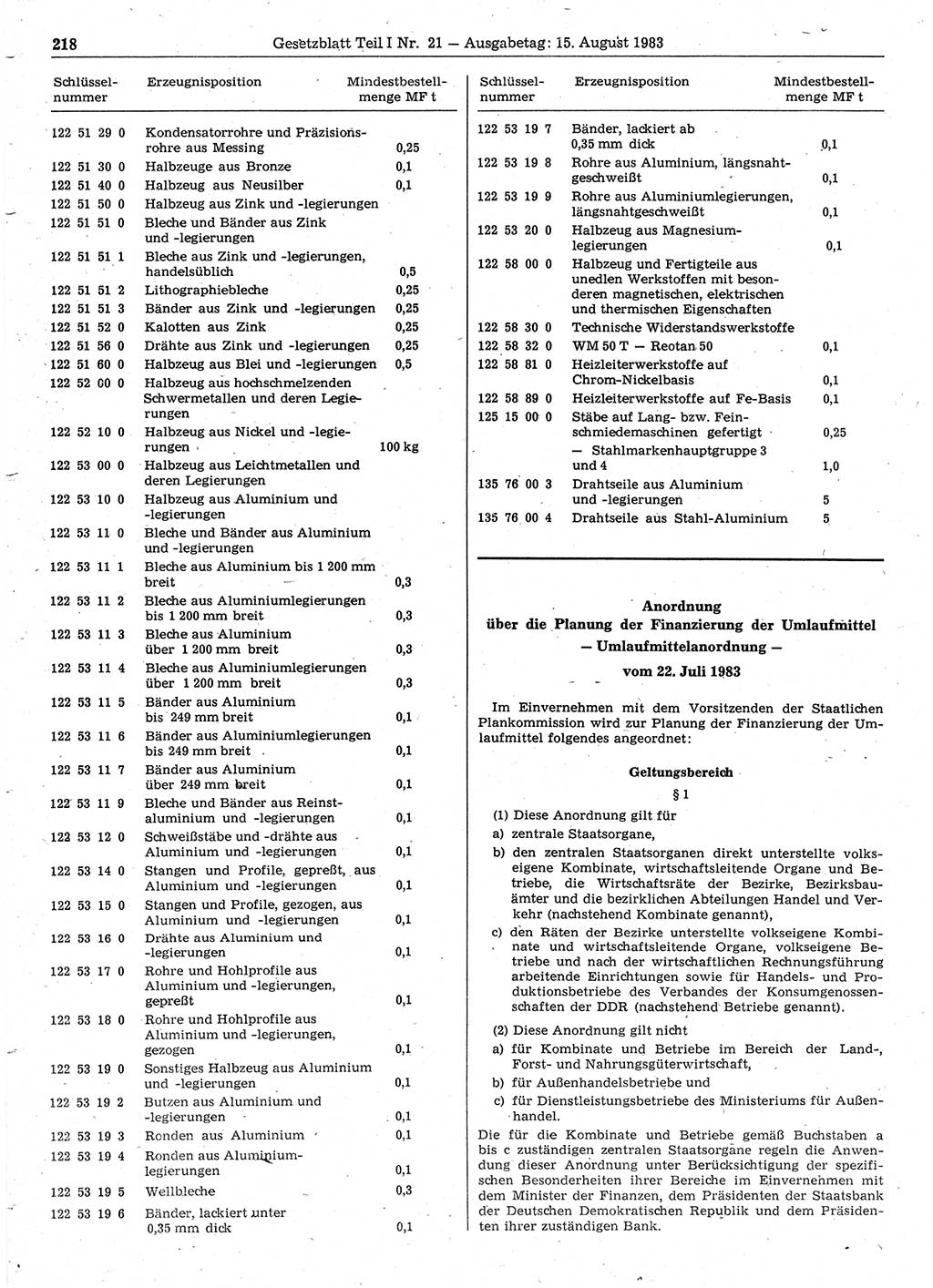 Gesetzblatt (GBl.) der Deutschen Demokratischen Republik (DDR) Teil Ⅰ 1983, Seite 218 (GBl. DDR Ⅰ 1983, S. 218)