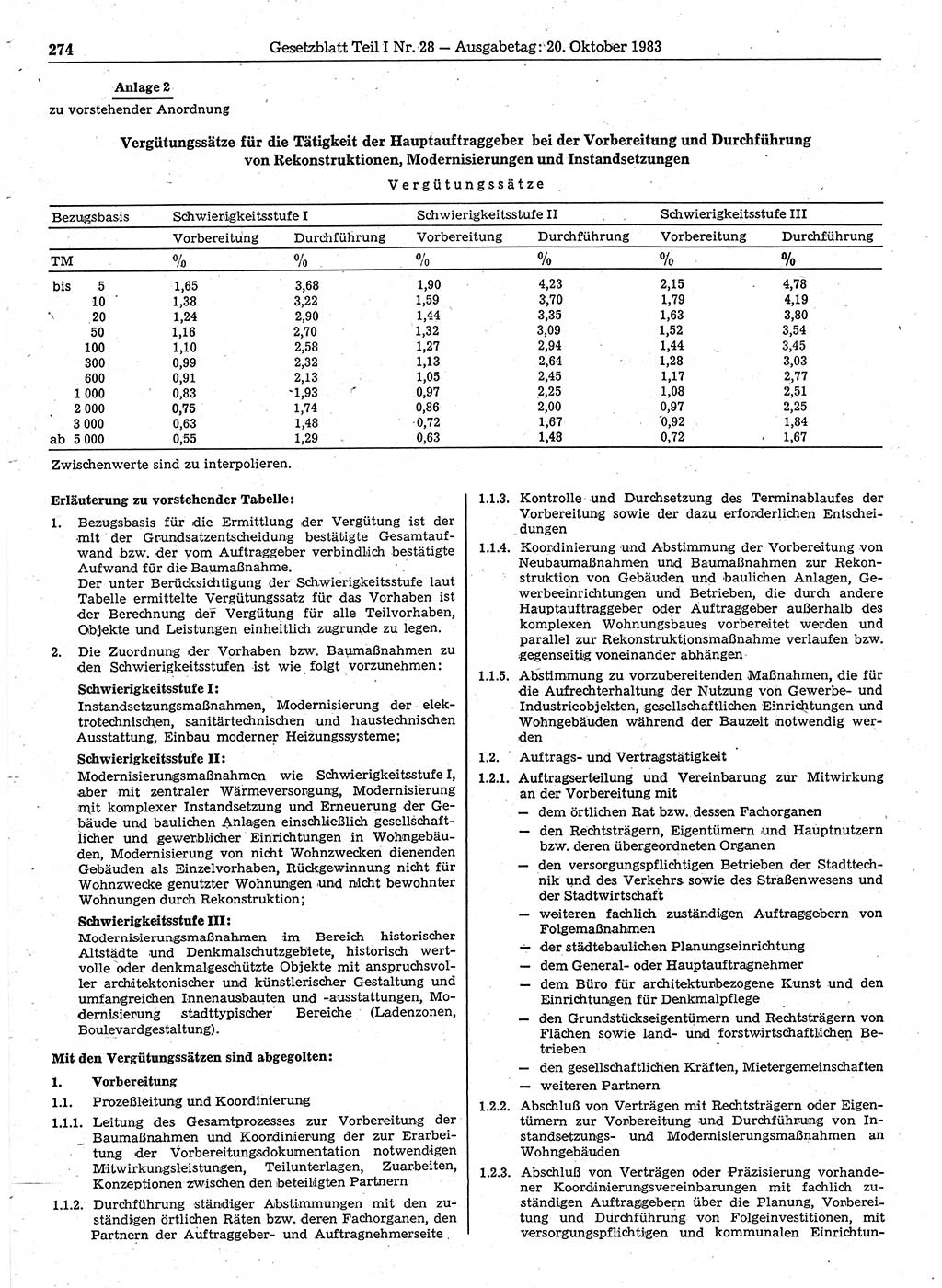 Gesetzblatt (GBl.) der Deutschen Demokratischen Republik (DDR) Teil Ⅰ 1983, Seite 274 (GBl. DDR Ⅰ 1983, S. 274)