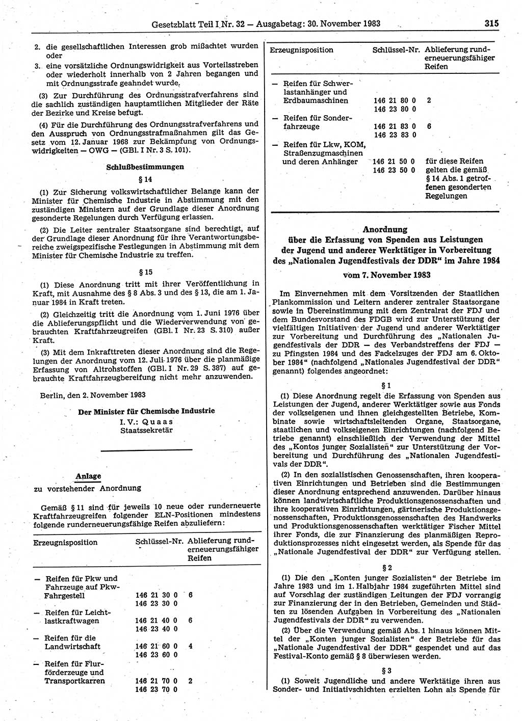 Gesetzblatt (GBl.) der Deutschen Demokratischen Republik (DDR) Teil Ⅰ 1983, Seite 315 (GBl. DDR Ⅰ 1983, S. 315)