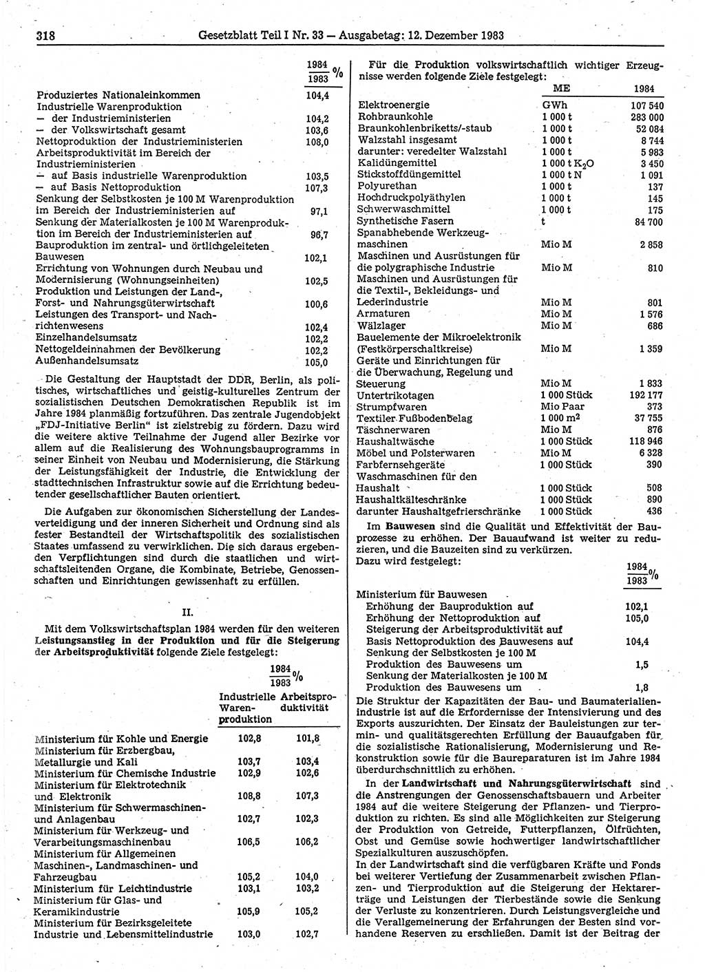 Gesetzblatt (GBl.) der Deutschen Demokratischen Republik (DDR) Teil Ⅰ 1983, Seite 318 (GBl. DDR Ⅰ 1983, S. 318)