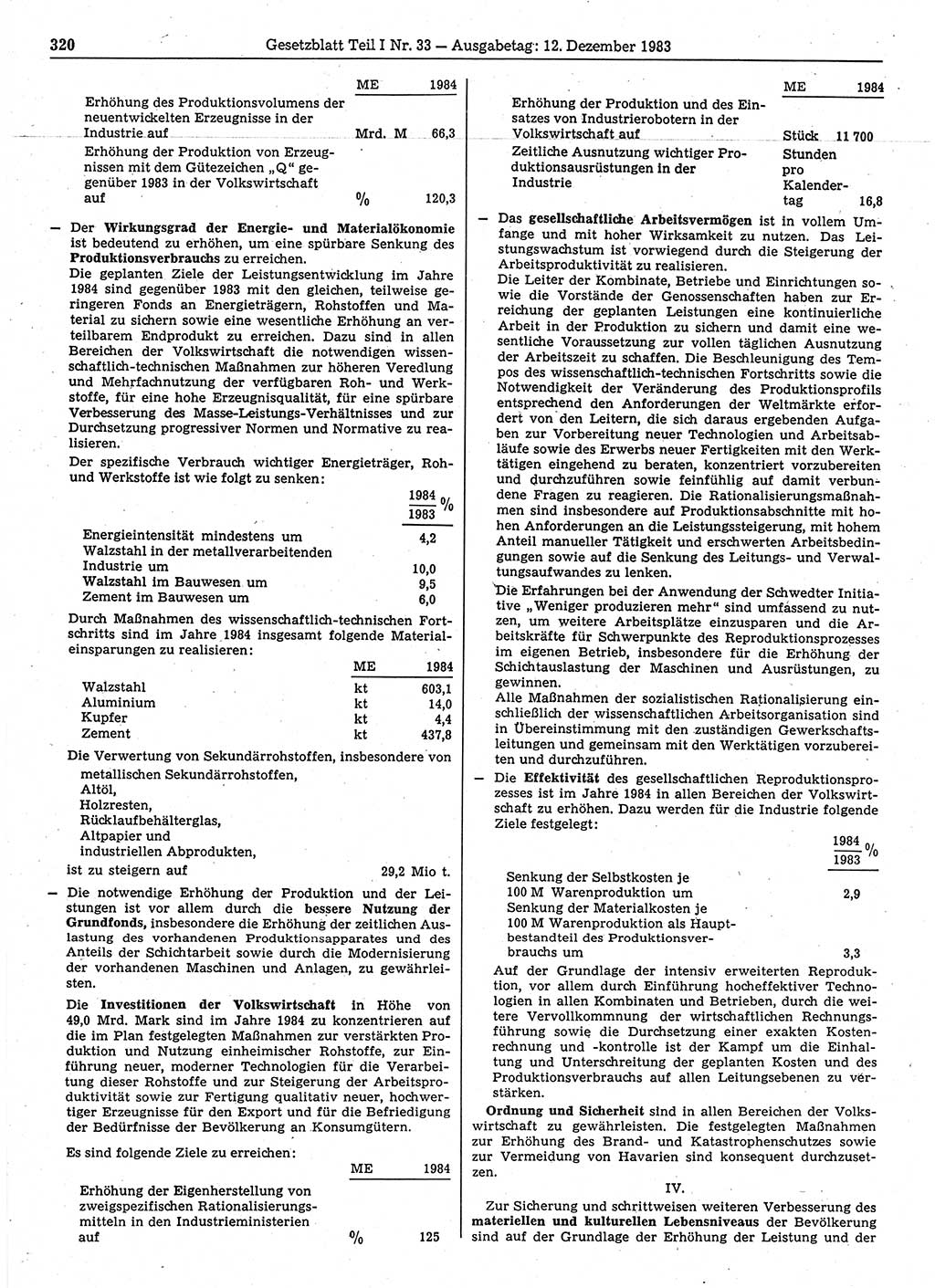 Gesetzblatt (GBl.) der Deutschen Demokratischen Republik (DDR) Teil Ⅰ 1983, Seite 320 (GBl. DDR Ⅰ 1983, S. 320)