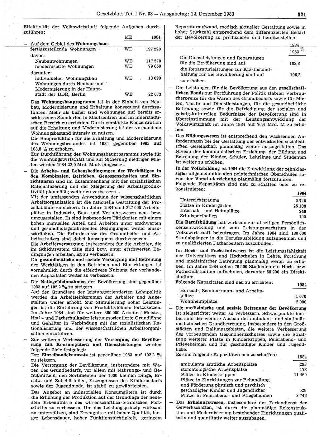 Gesetzblatt (GBl.) der Deutschen Demokratischen Republik (DDR) Teil Ⅰ 1983, Seite 321 (GBl. DDR Ⅰ 1983, S. 321)