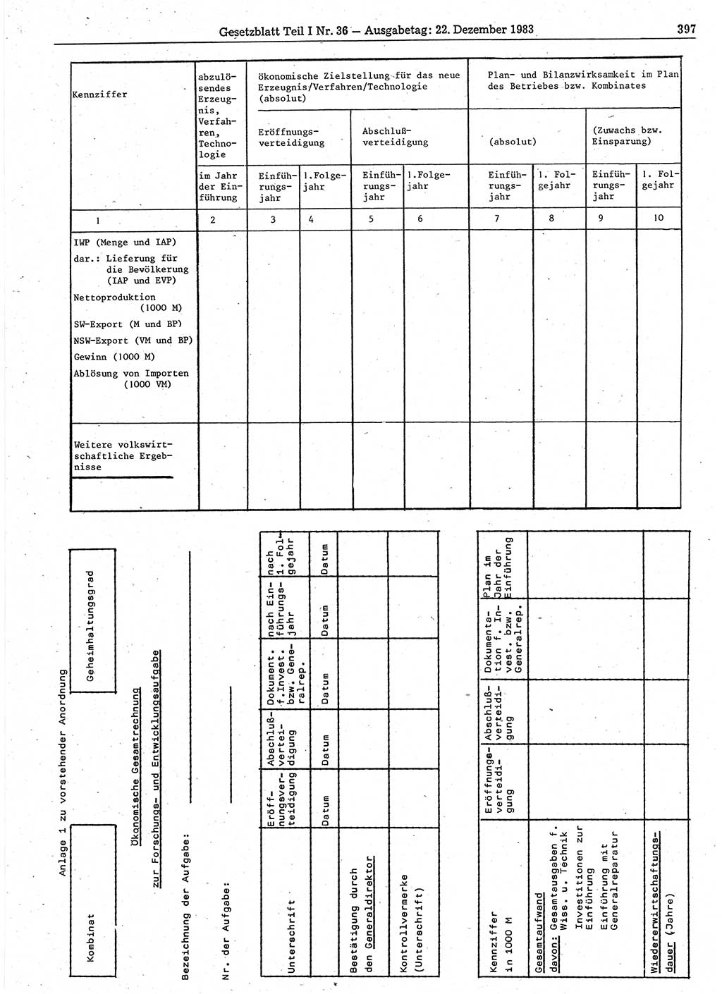 Gesetzblatt (GBl.) der Deutschen Demokratischen Republik (DDR) Teil Ⅰ 1983, Seite 397 (GBl. DDR Ⅰ 1983, S. 397)