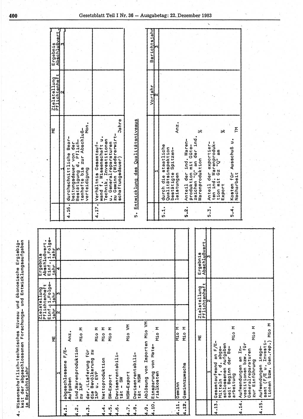 Gesetzblatt (GBl.) der Deutschen Demokratischen Republik (DDR) Teil Ⅰ 1983, Seite 400 (GBl. DDR Ⅰ 1983, S. 400)