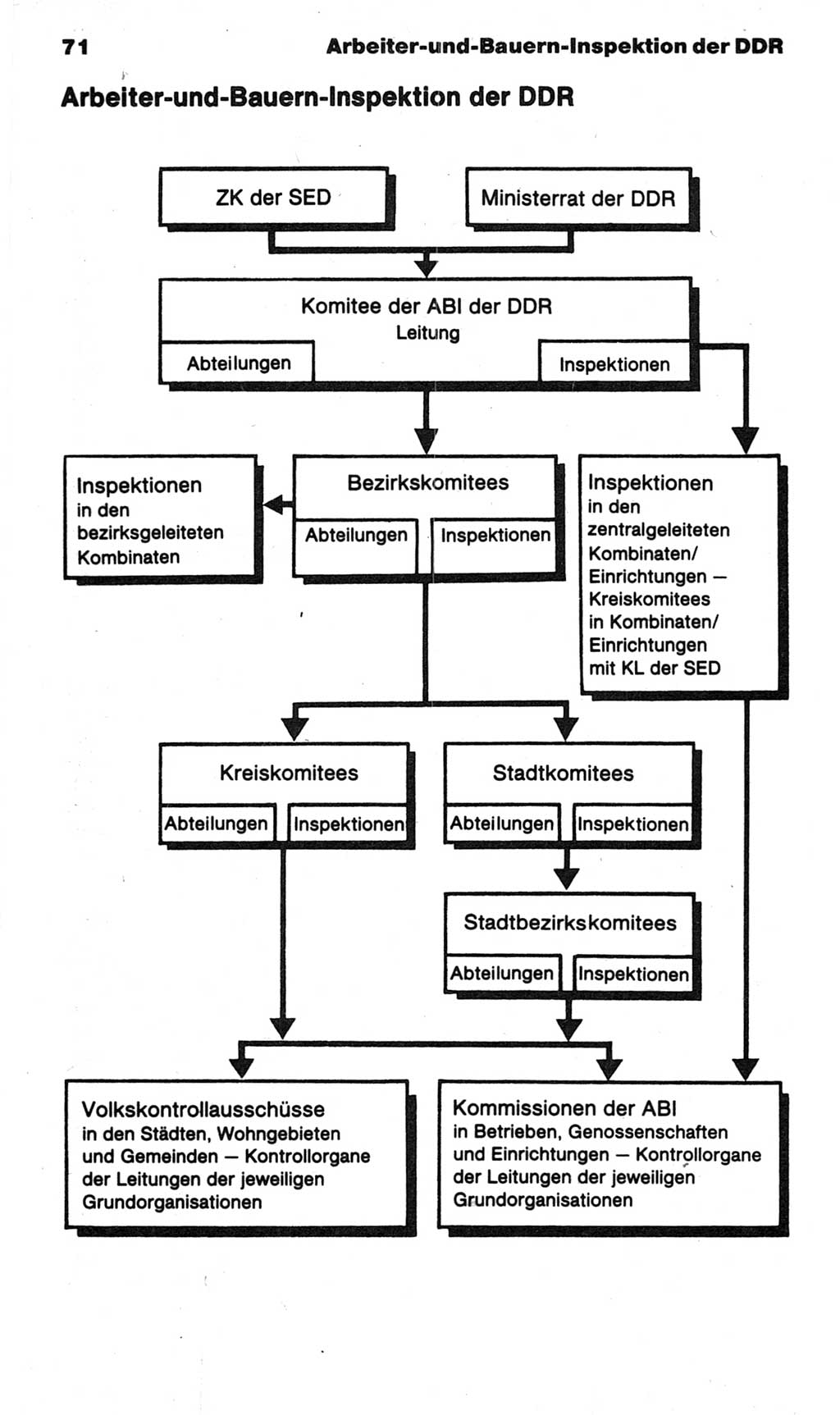 Kleines politisches Wörterbuch [Deutsche Demokratische Republik (DDR)] 1983, Seite 71 (Kl. pol. Wb. DDR 1983, S. 71)