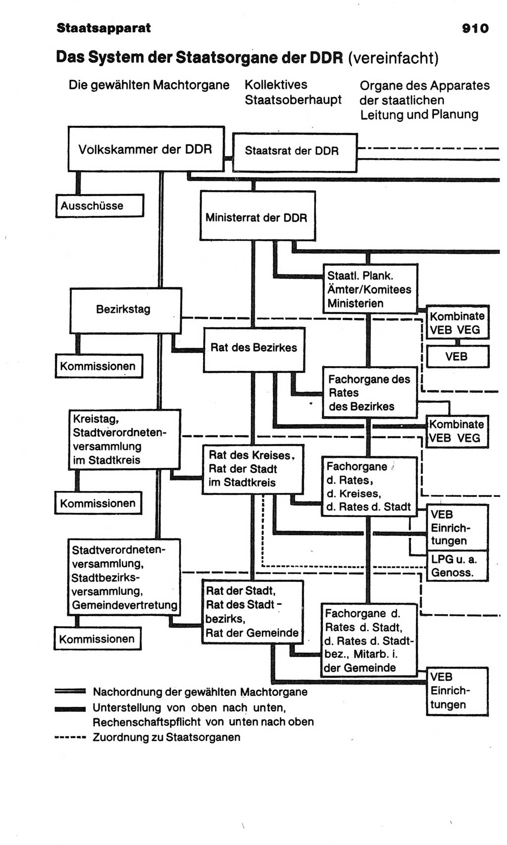 Kleines politisches Wörterbuch [Deutsche Demokratische Republik (DDR)] 1983, Seite 910 (Kl. pol. Wb. DDR 1983, S. 910)