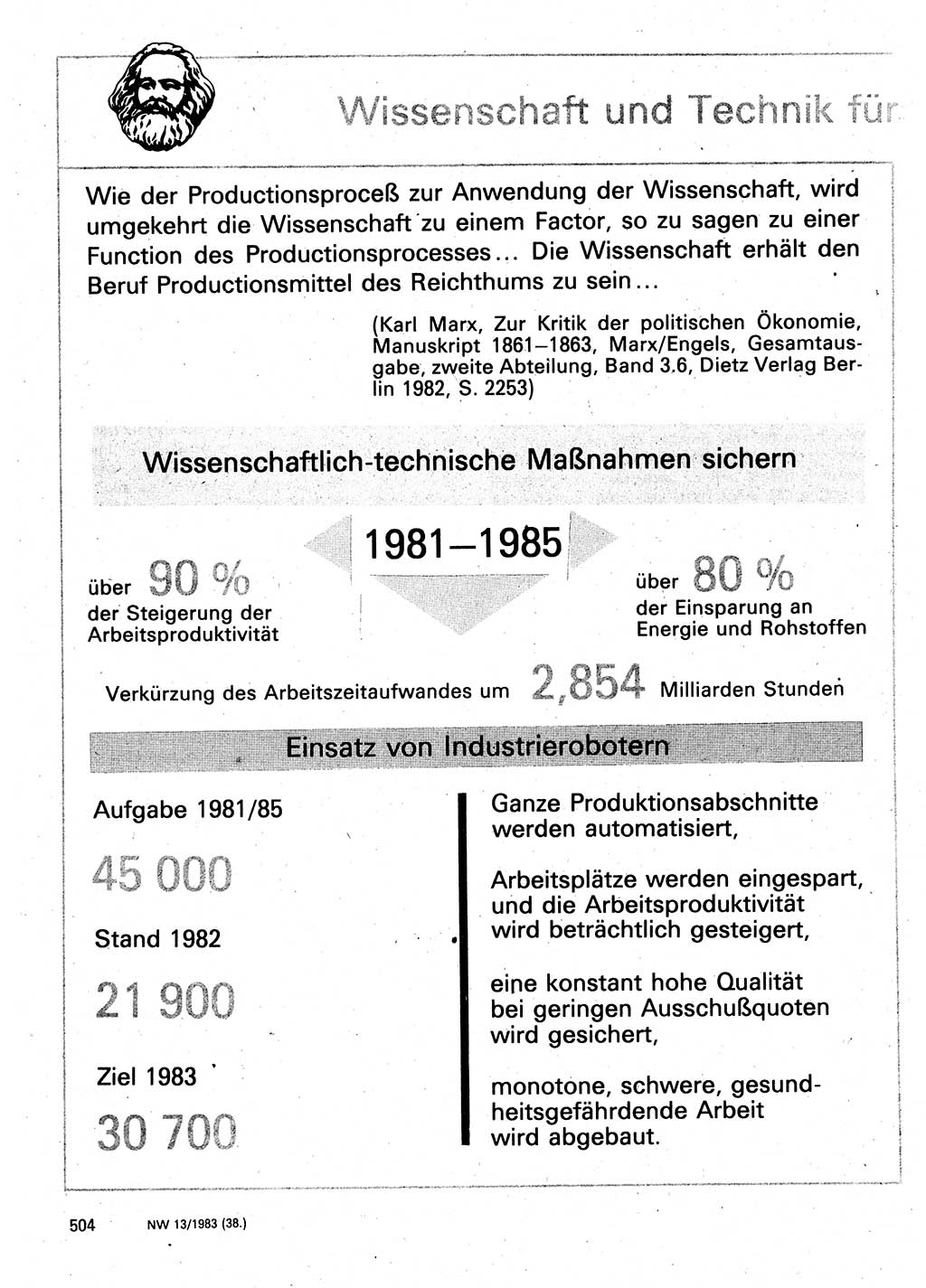 Neuer Weg (NW), Organ des Zentralkomitees (ZK) der SED (Sozialistische Einheitspartei Deutschlands) für Fragen des Parteilebens, 38. Jahrgang [Deutsche Demokratische Republik (DDR)] 1983, Seite 504 (NW ZK SED DDR 1983, S. 504)