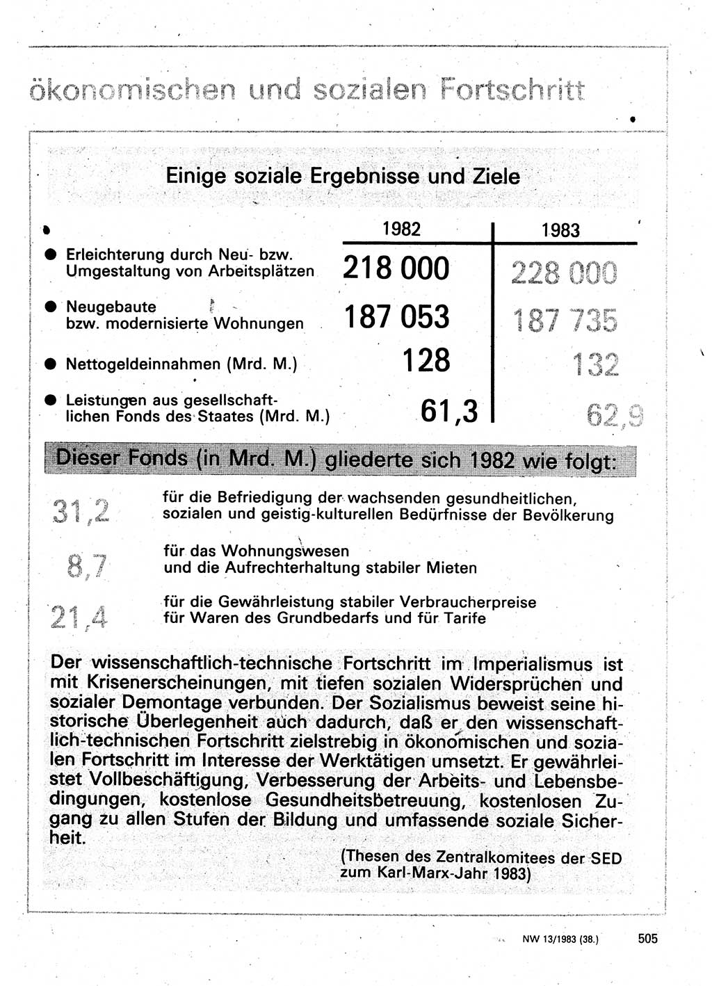 Neuer Weg (NW), Organ des Zentralkomitees (ZK) der SED (Sozialistische Einheitspartei Deutschlands) für Fragen des Parteilebens, 38. Jahrgang [Deutsche Demokratische Republik (DDR)] 1983, Seite 505 (NW ZK SED DDR 1983, S. 505)