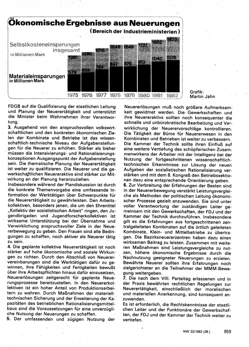Neuer Weg (NW), Organ des Zentralkomitees (ZK) der SED (Sozialistische Einheitspartei Deutschlands) für Fragen des Parteilebens, 38. Jahrgang [Deutsche Demokratische Republik (DDR)] 1983, Seite 859 (NW ZK SED DDR 1983, S. 859)