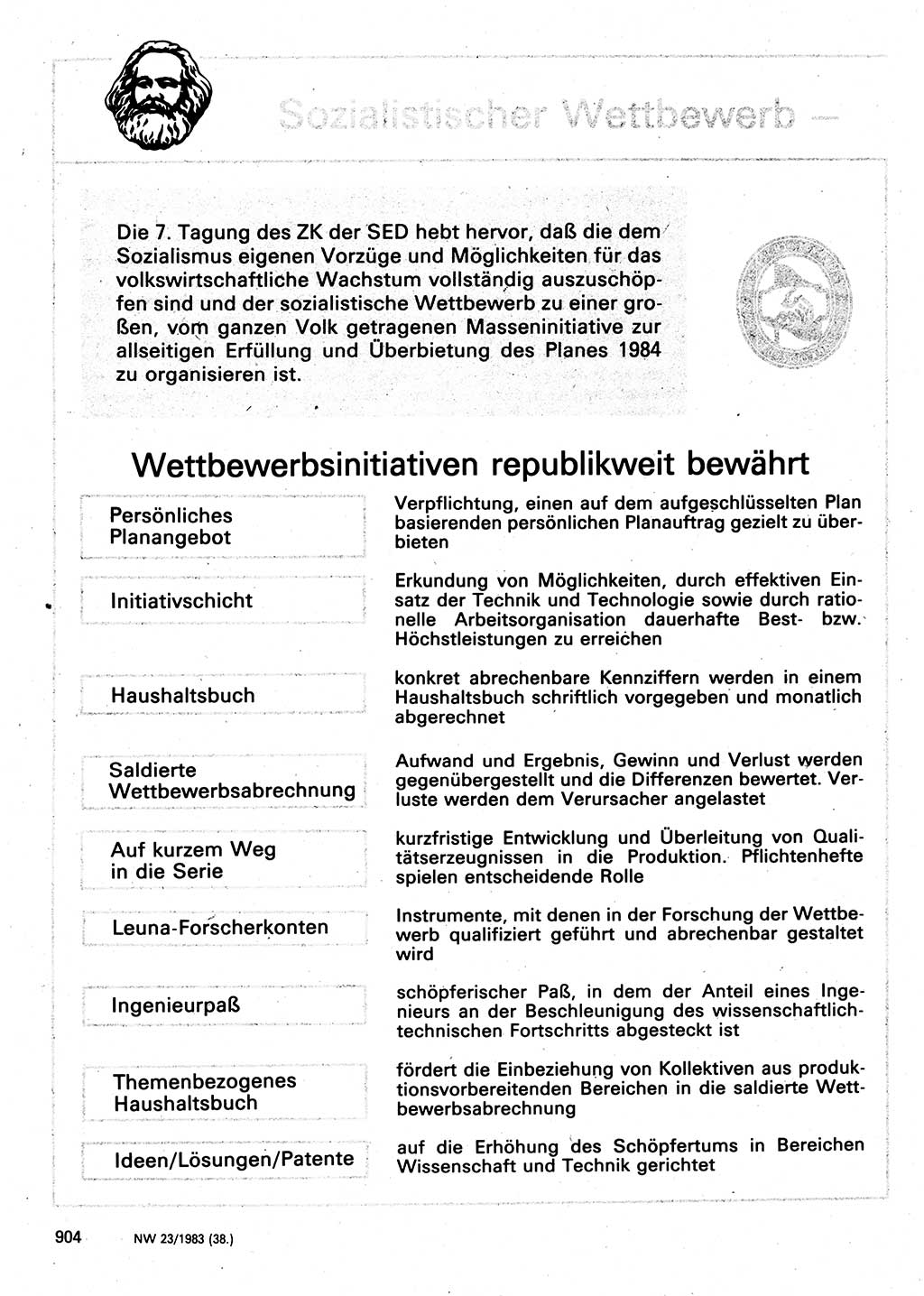 Neuer Weg (NW), Organ des Zentralkomitees (ZK) der SED (Sozialistische Einheitspartei Deutschlands) für Fragen des Parteilebens, 38. Jahrgang [Deutsche Demokratische Republik (DDR)] 1983, Seite 904 (NW ZK SED DDR 1983, S. 904)