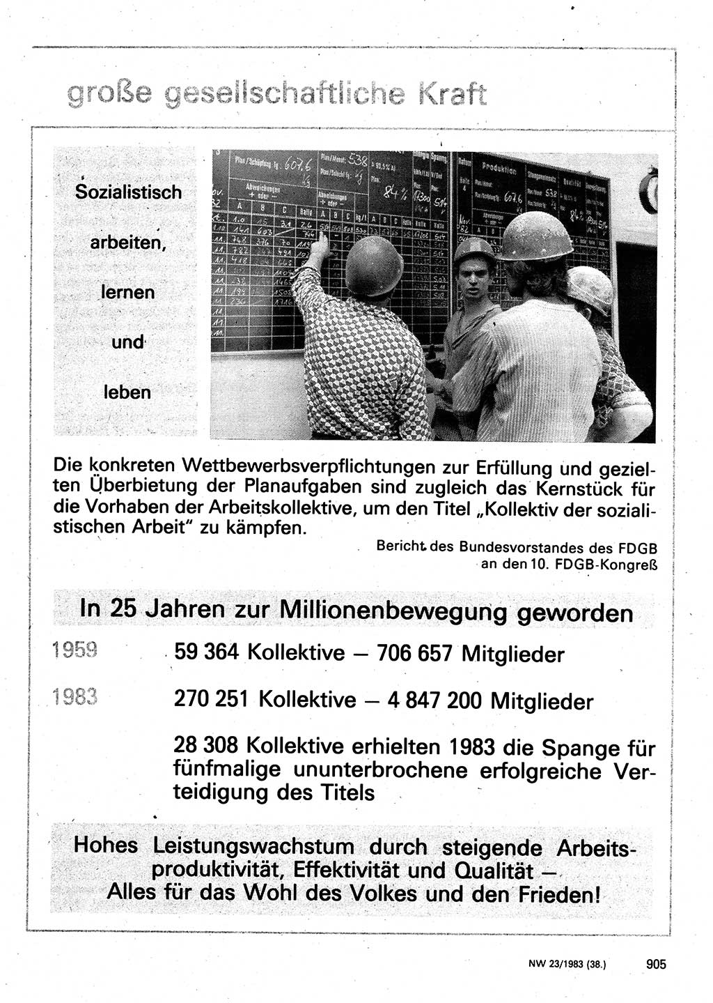 Neuer Weg (NW), Organ des Zentralkomitees (ZK) der SED (Sozialistische Einheitspartei Deutschlands) für Fragen des Parteilebens, 38. Jahrgang [Deutsche Demokratische Republik (DDR)] 1983, Seite 905 (NW ZK SED DDR 1983, S. 905)