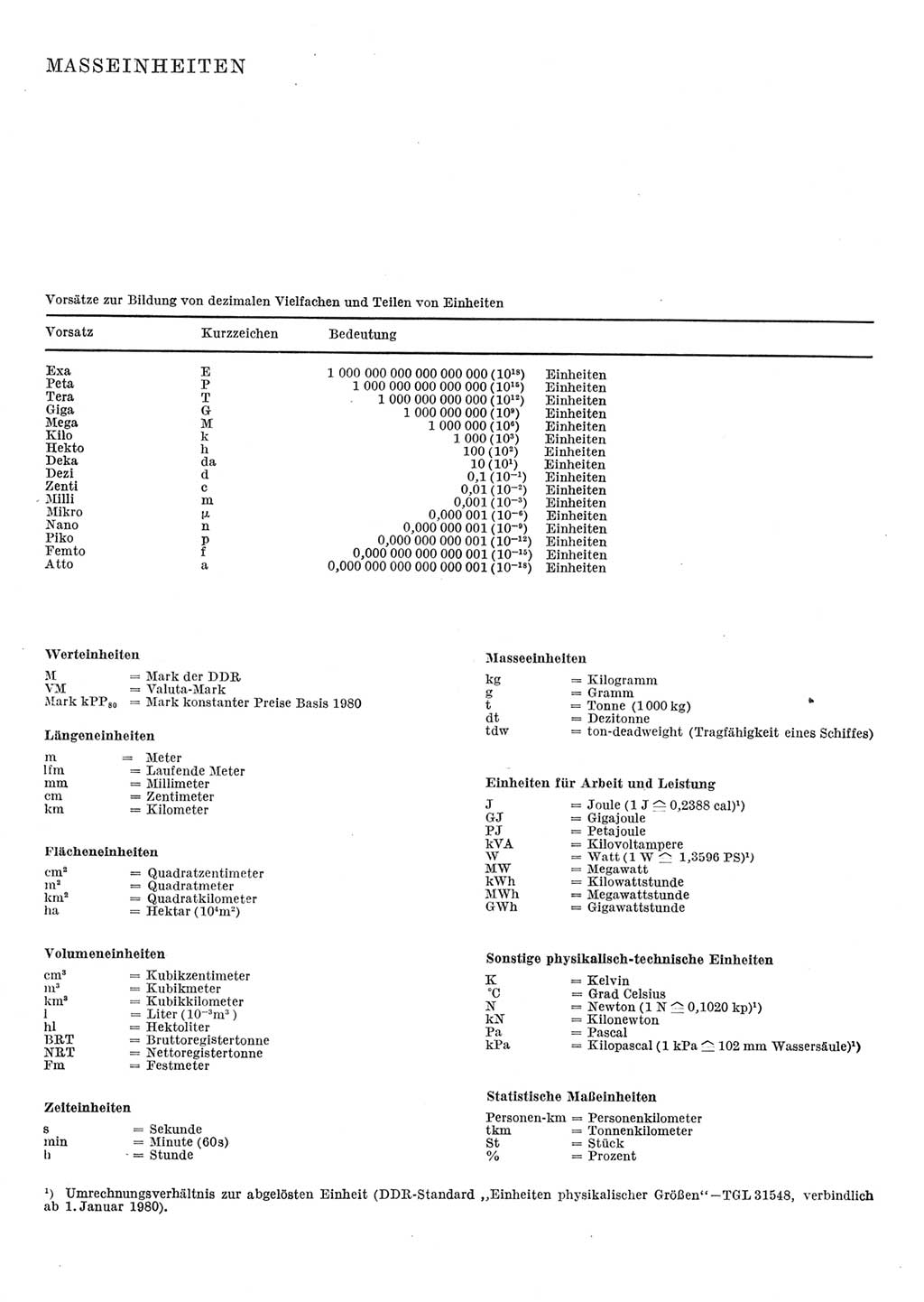 Statistisches Jahrbuch der Deutschen Demokratischen Republik (DDR) 1983, Seite 4 (Stat. Jb. DDR 1983, S. 4)