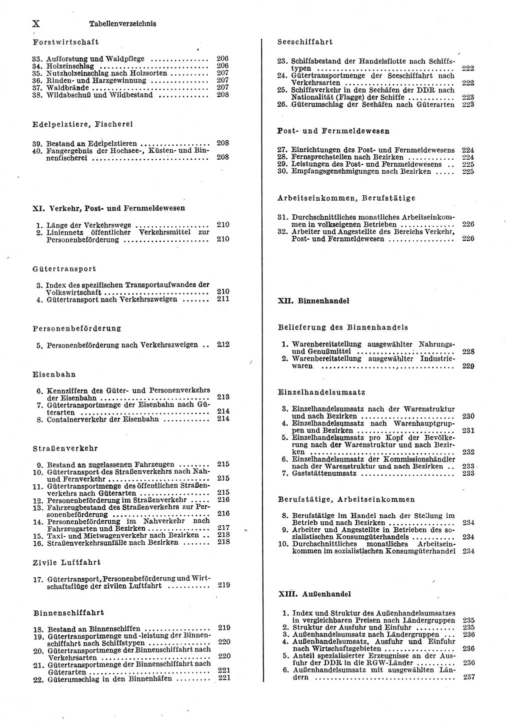 Statistisches Jahrbuch der Deutschen Demokratischen Republik (DDR) 1983, Seite 10 (Stat. Jb. DDR 1983, S. 10)